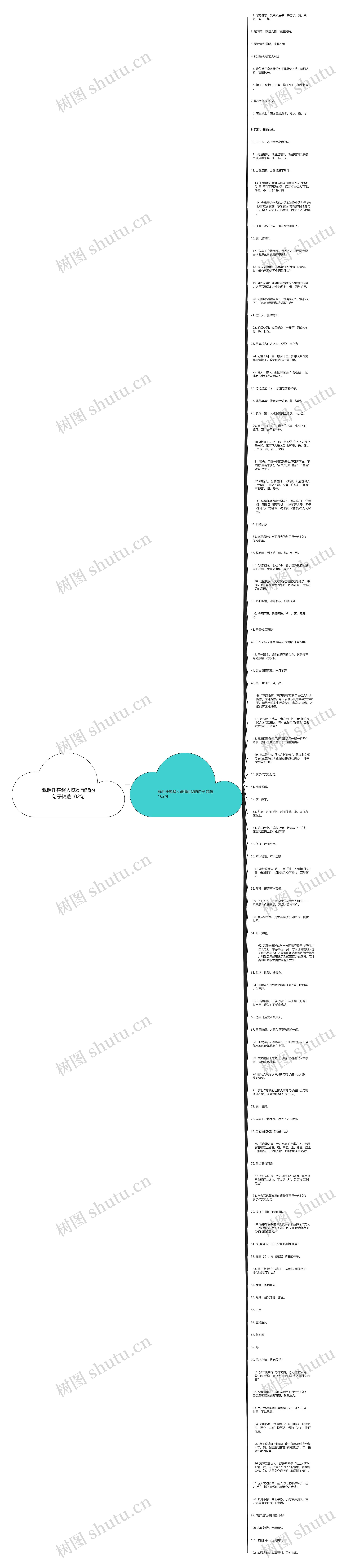 概括迁客骚人览物而悲的句子精选102句思维导图