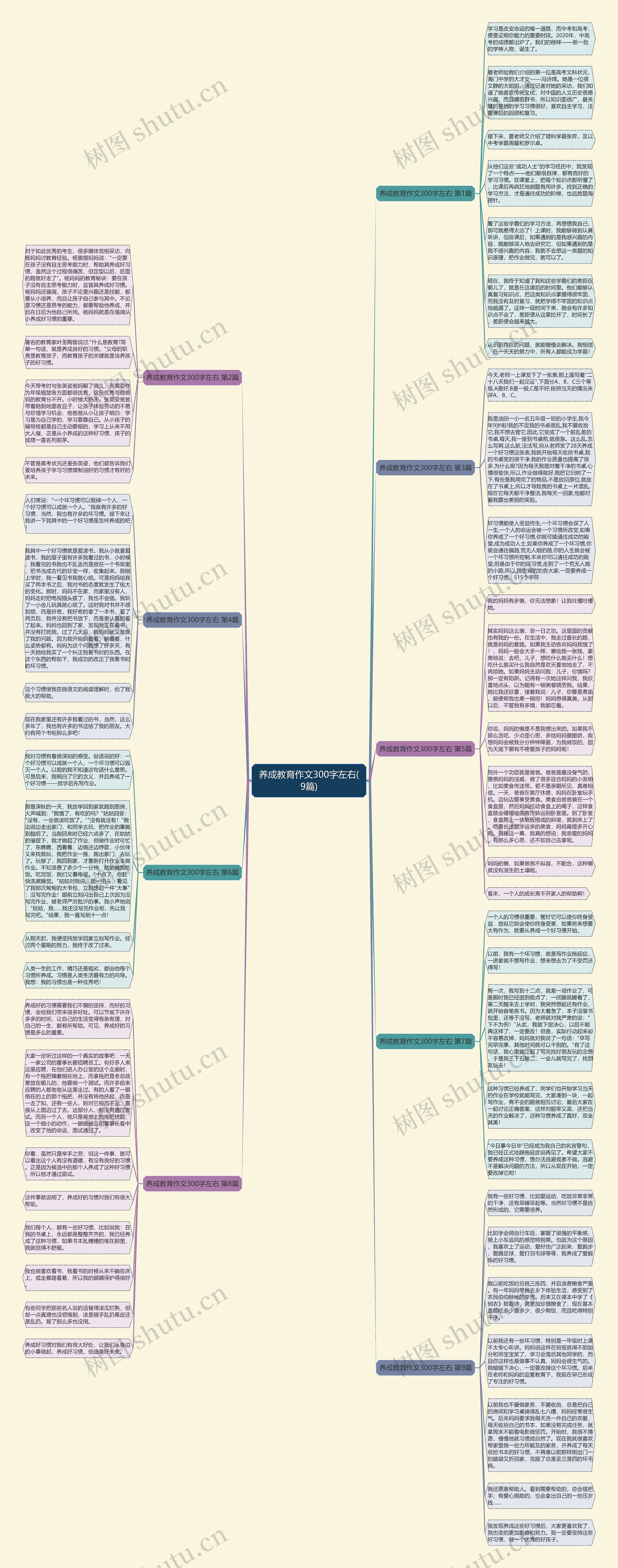 养成教育作文300字左右(9篇)思维导图