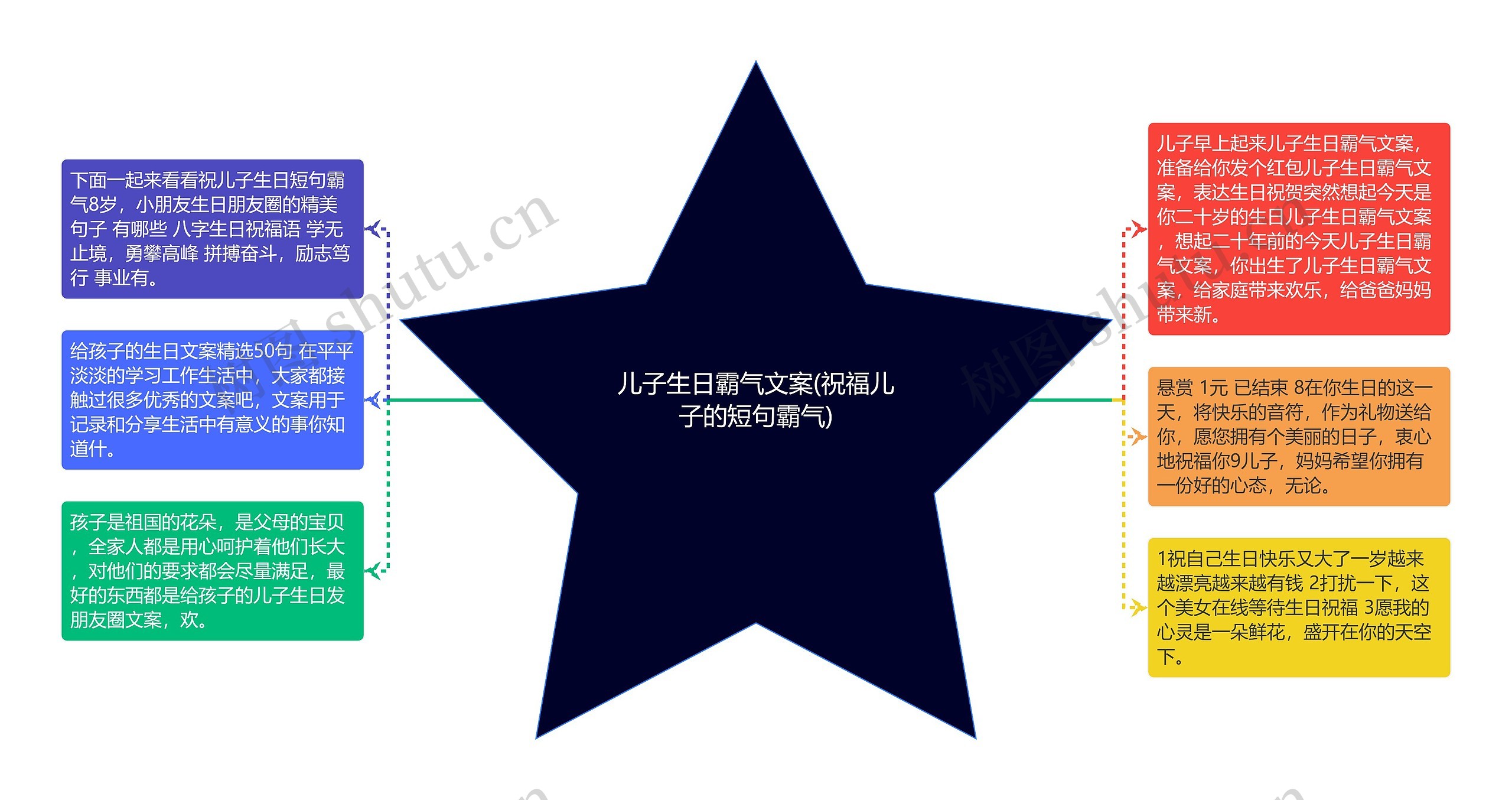 儿子生日霸气文案(祝福儿子的短句霸气)思维导图