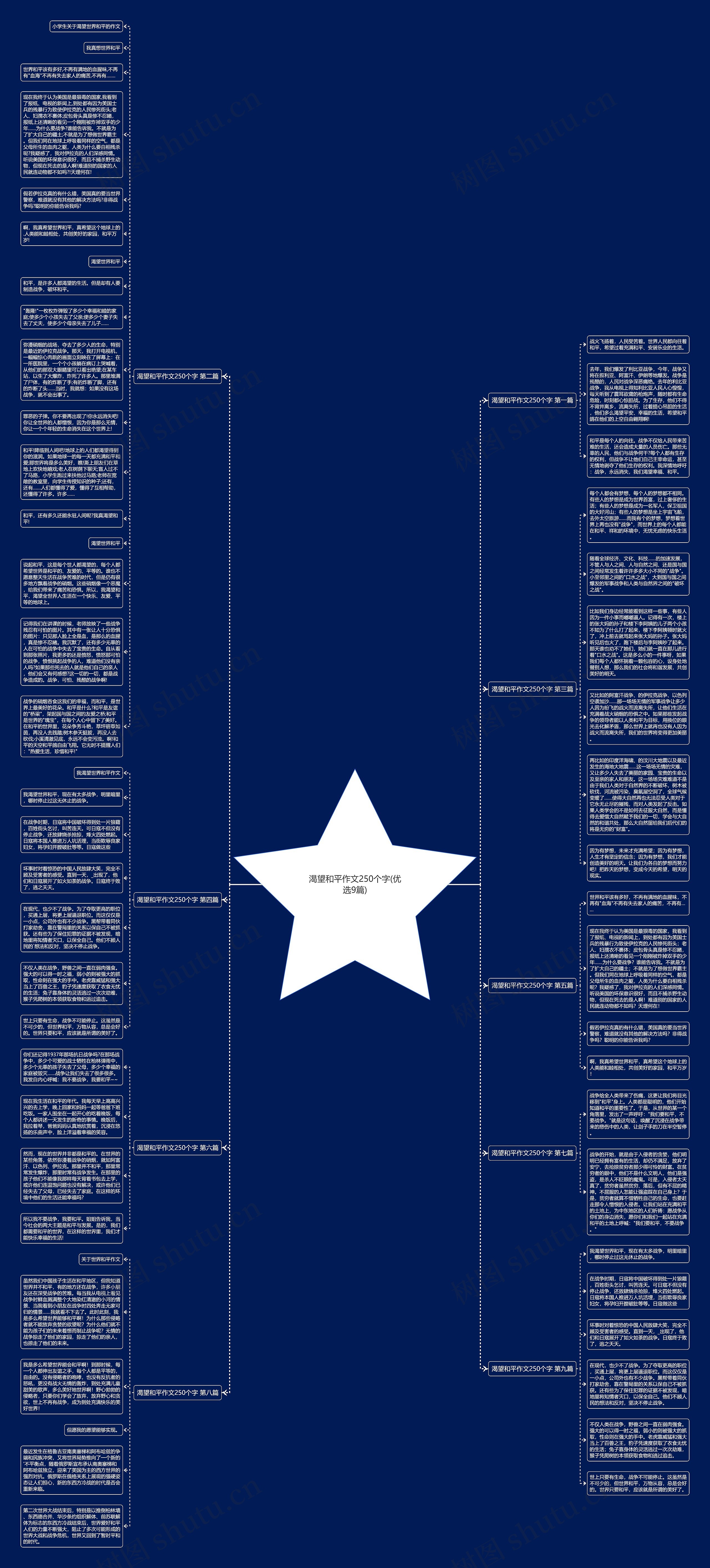 渴望和平作文250个字(优选9篇)思维导图