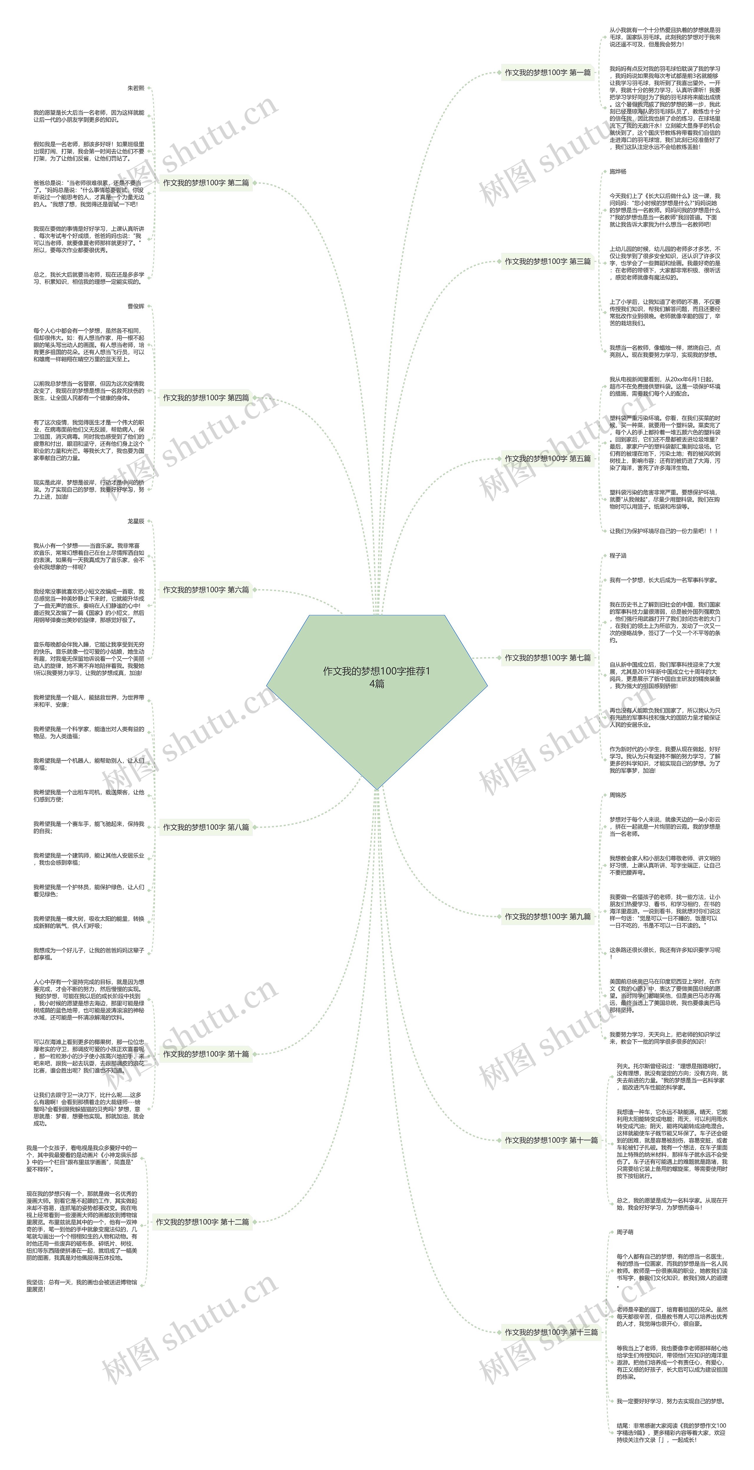 作文我的梦想100字推荐14篇 作文我的梦想100字推荐14篇