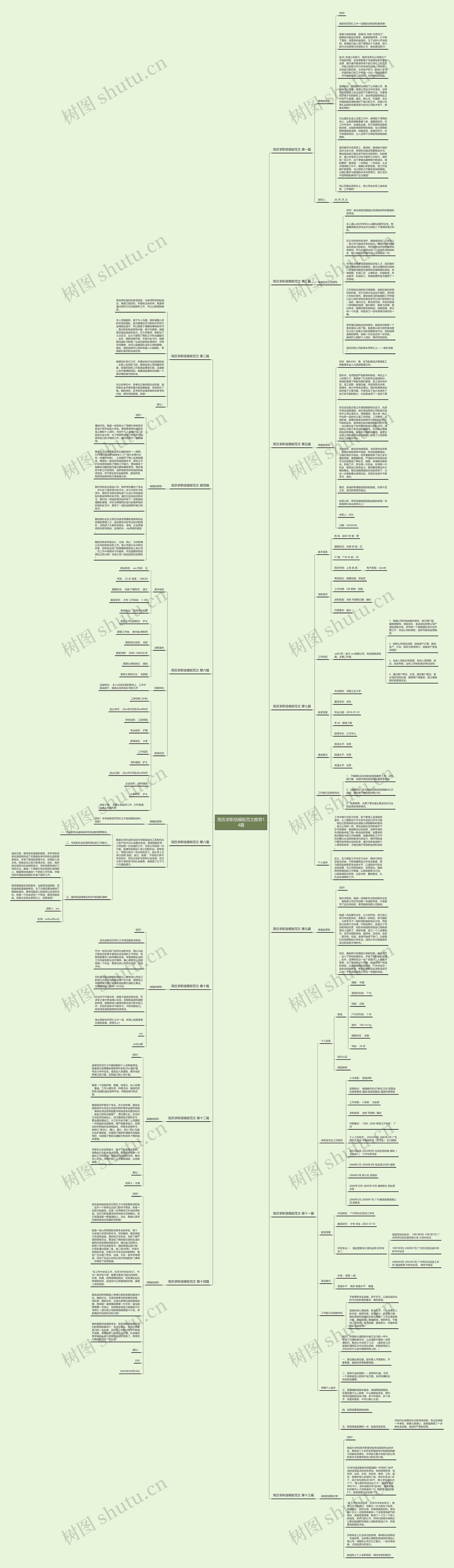 简历求职信范文推荐14篇思维导图