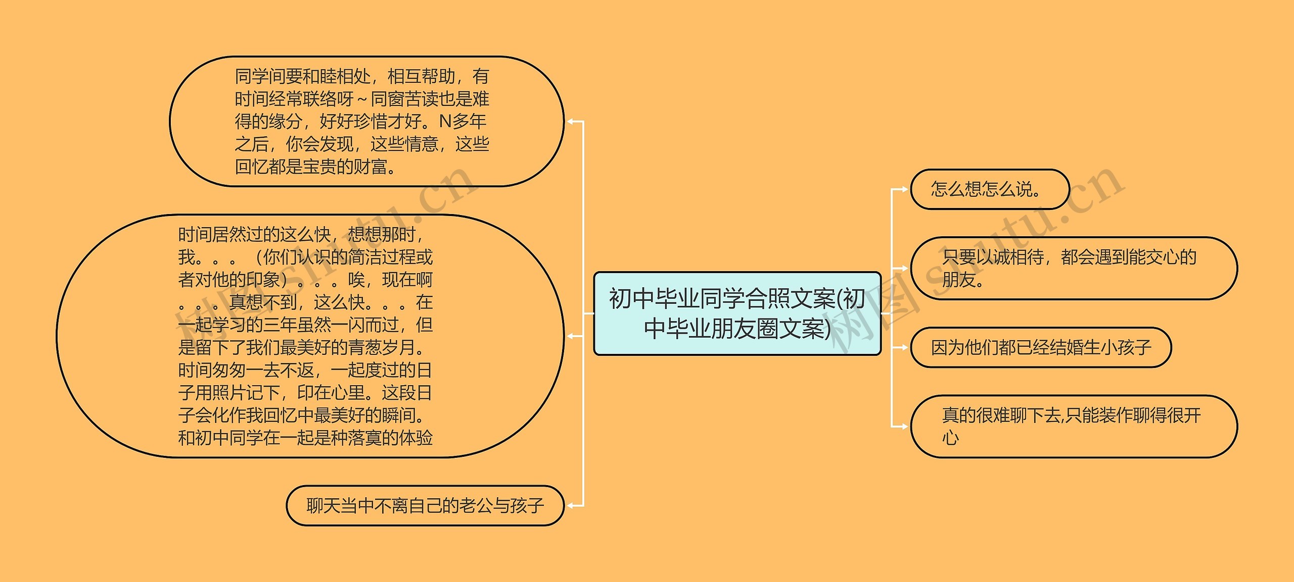 初中毕业同学合照文案(初中毕业朋友圈文案) 初中毕业同学合照文案(初中毕业朋友圈文案)