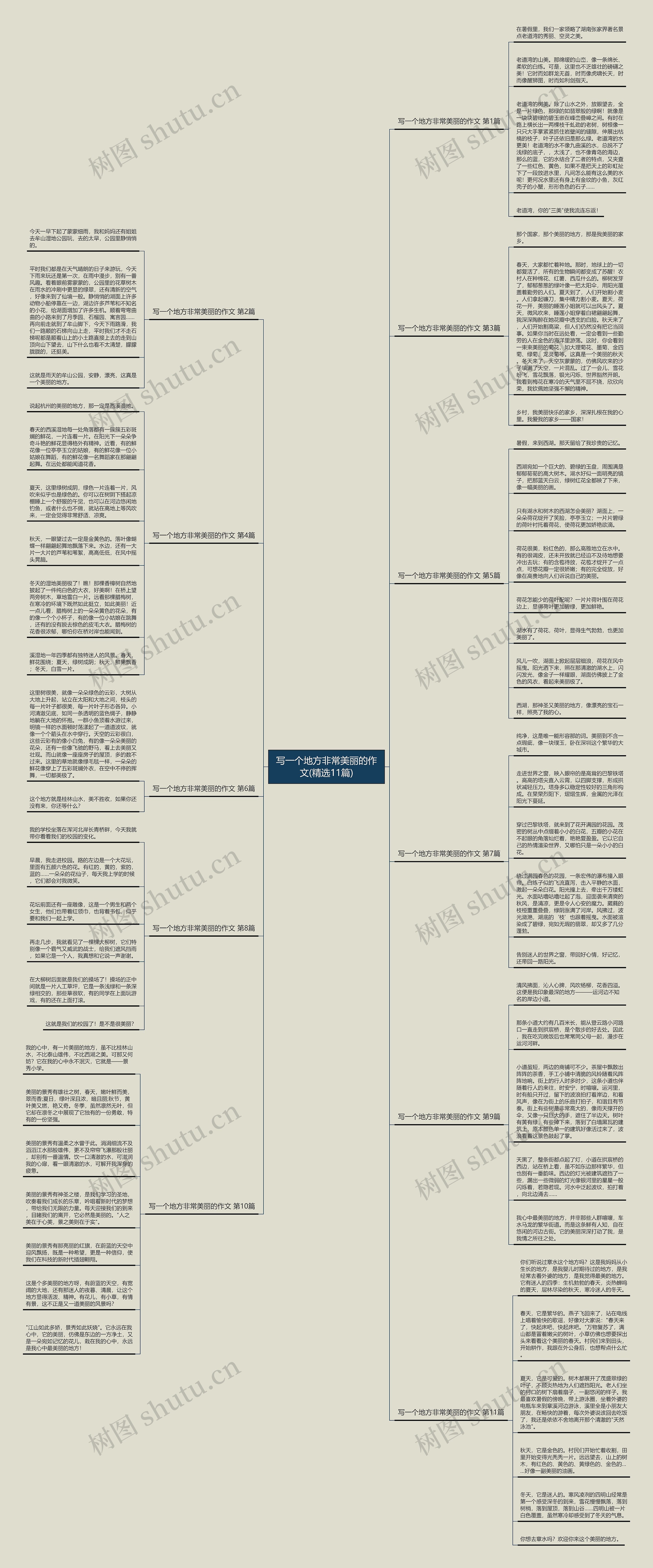 写一个地方非常美丽的作文(精选11篇) 写一个地方非常美丽的作文(精选11篇)