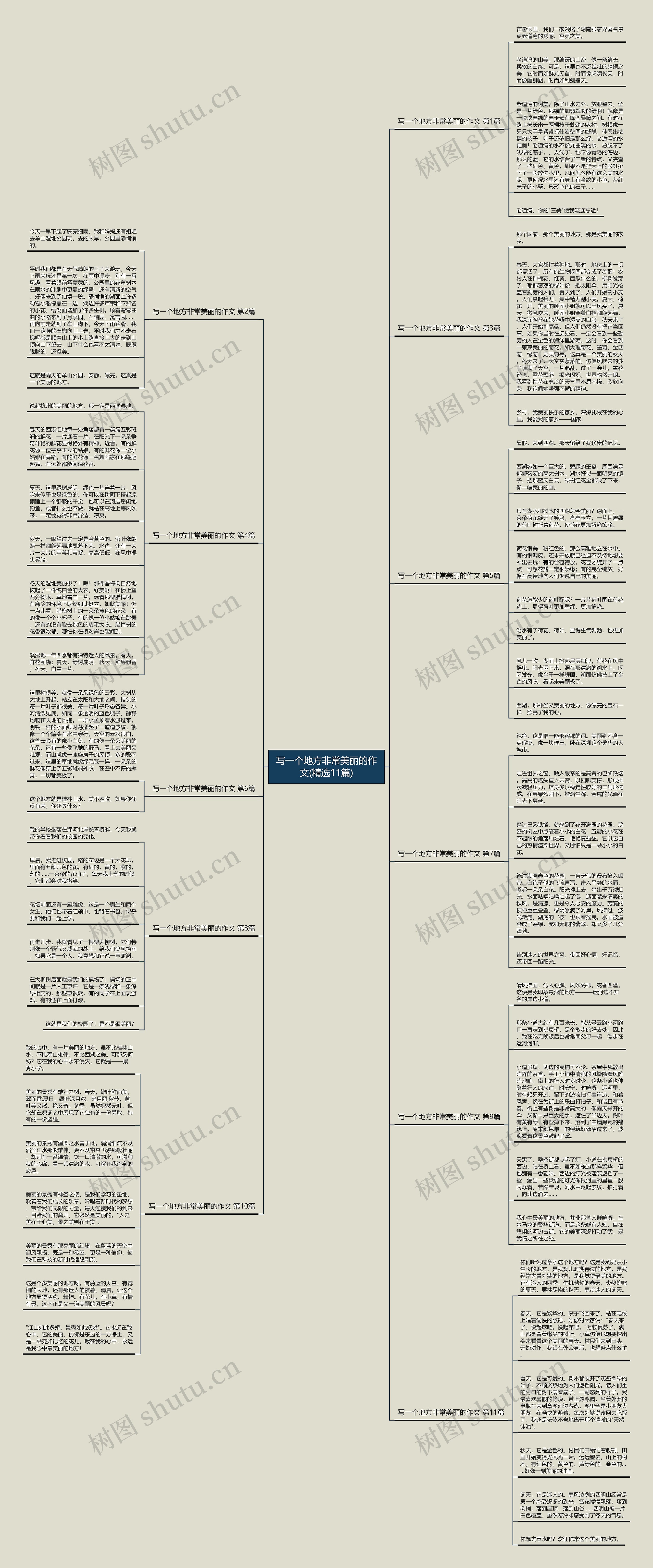 写一个地方非常美丽的作文(精选11篇)思维导图