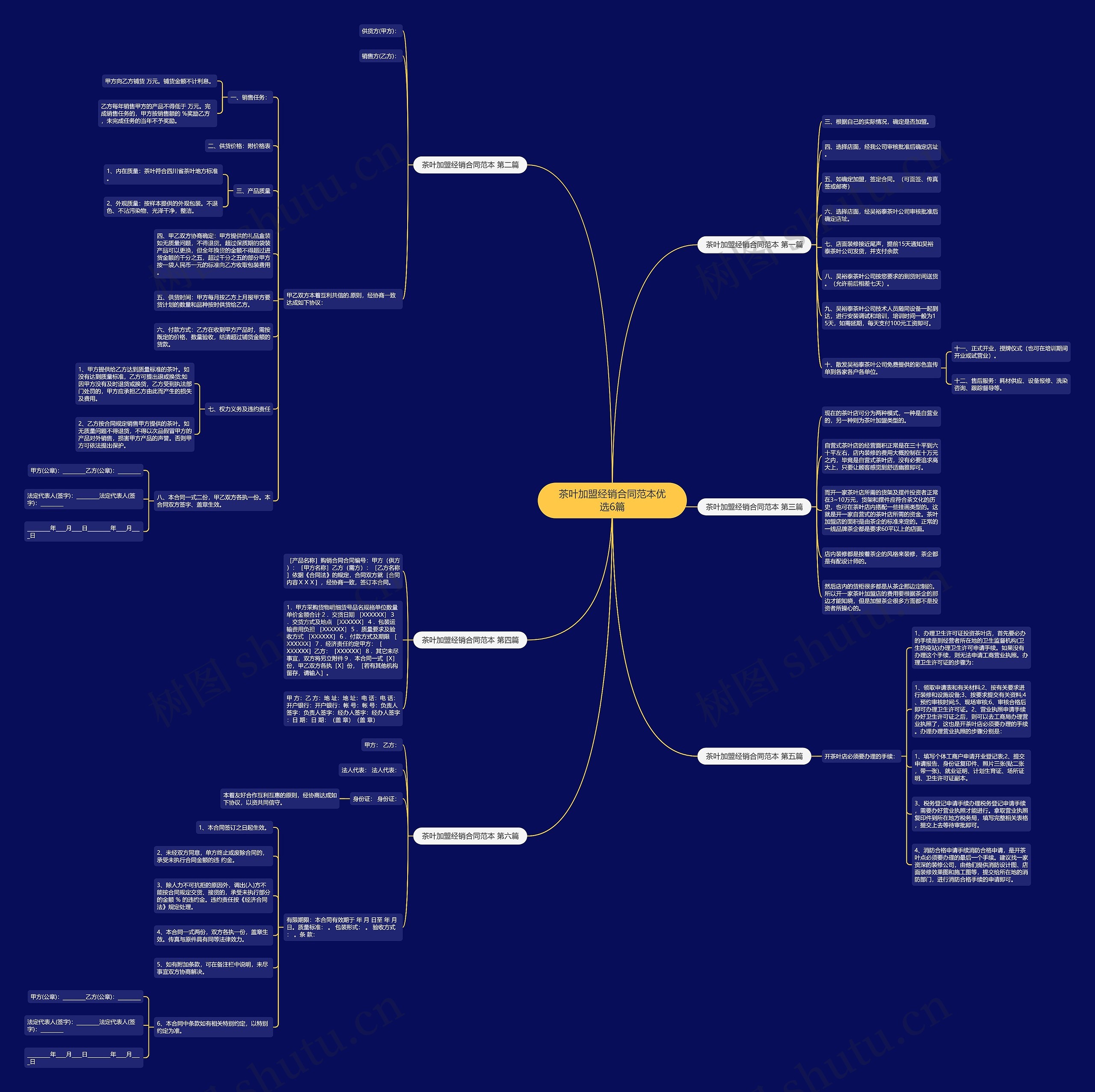 茶叶加盟经销合同范本优选6篇思维导图