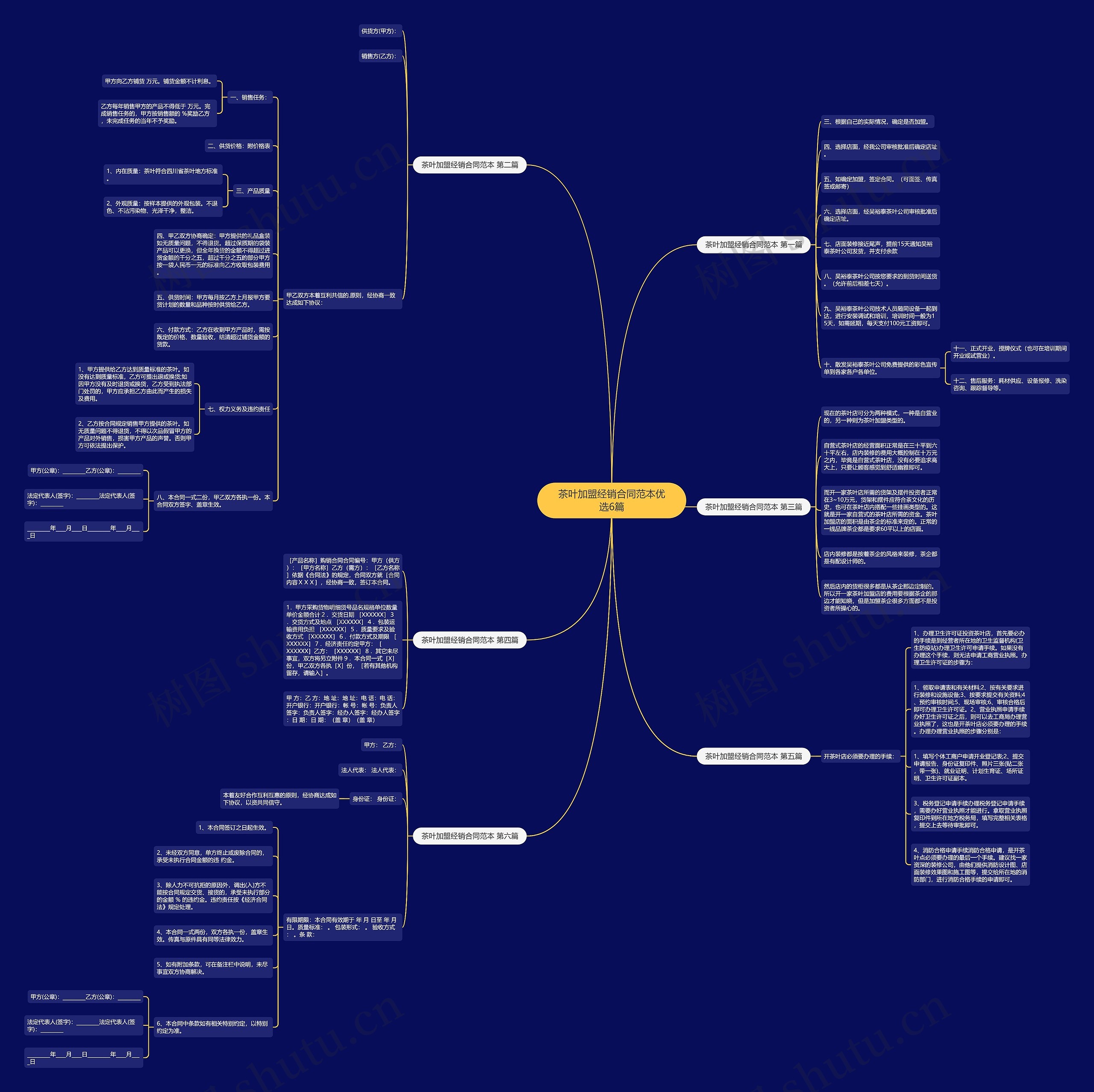 茶叶加盟经销合同范本优选6篇 茶叶加盟经销合同范本优选6篇