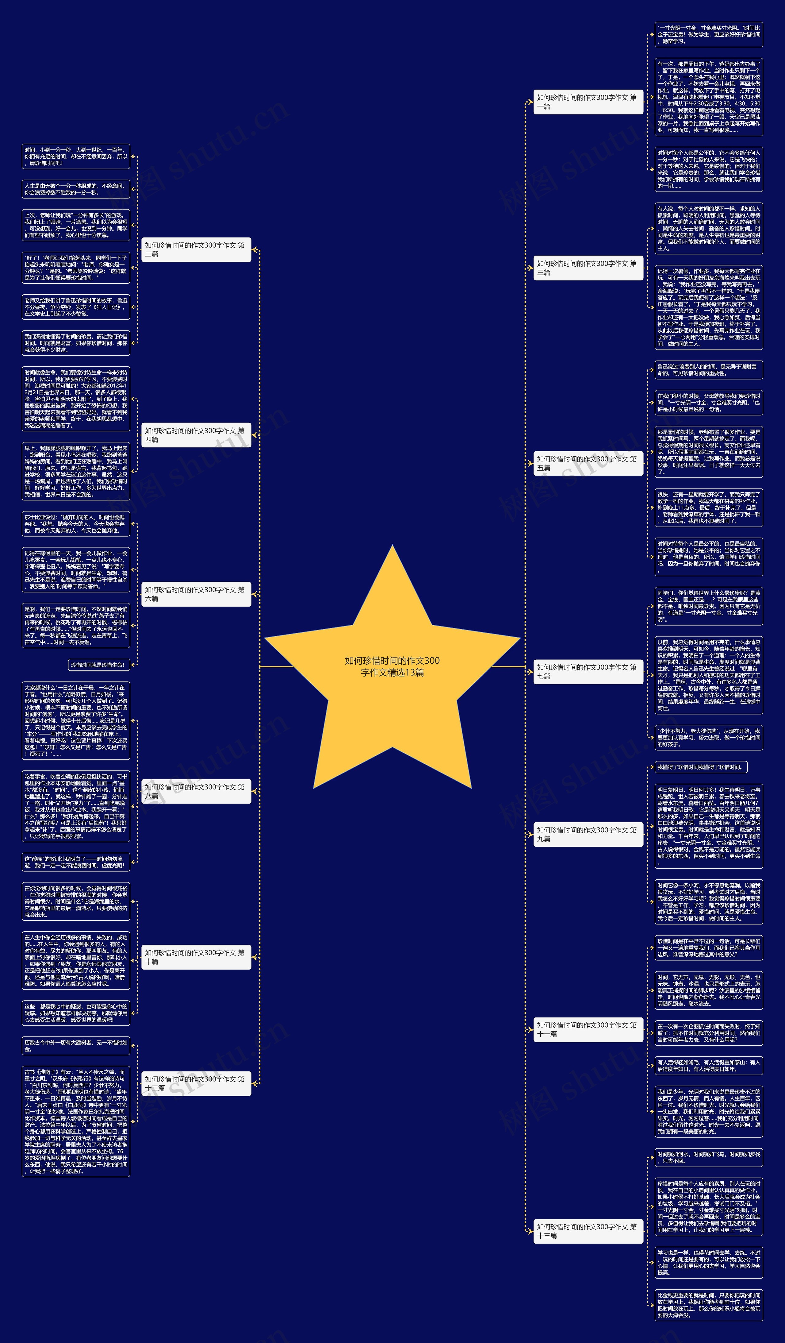 如何珍惜时间的作文300字作文精选13篇 如何珍惜时间的作文300字作文精选13篇