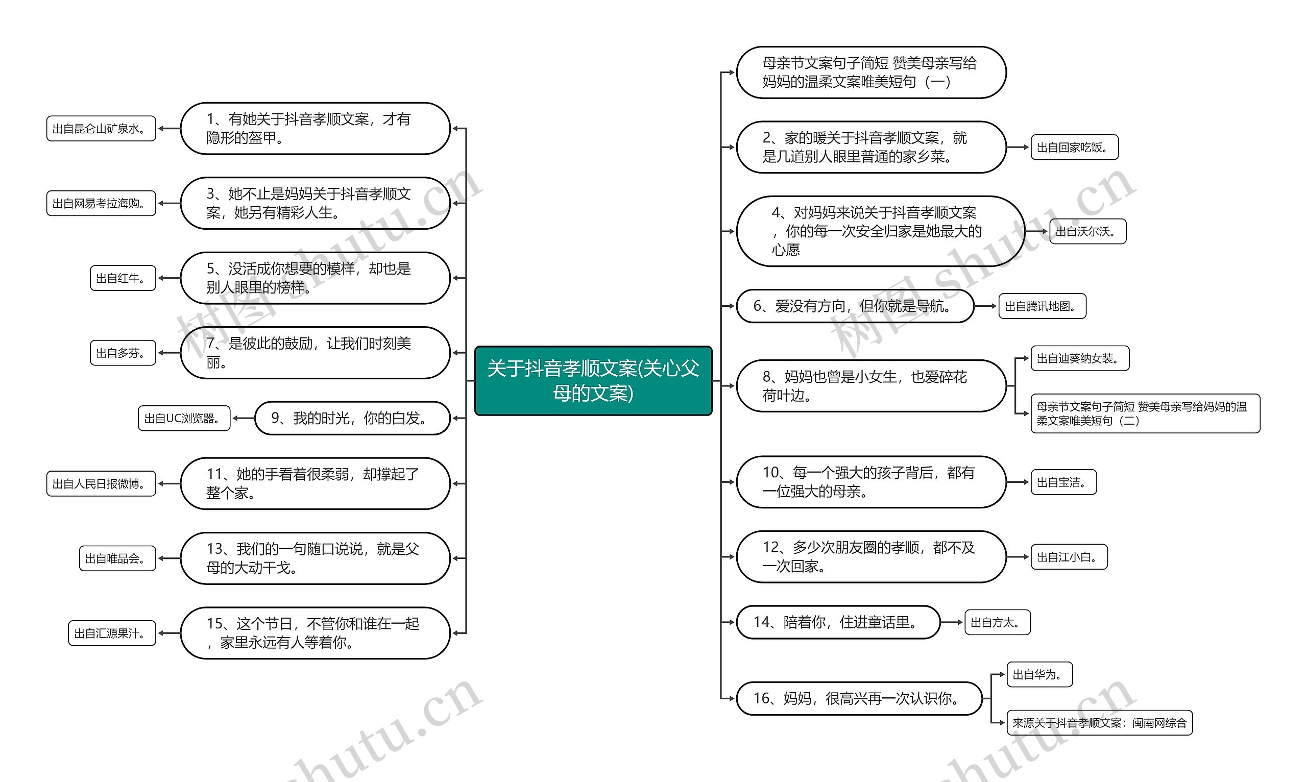 关于抖音孝顺文案(关心父母的文案) 关于抖音孝顺文案(关心父母的文案)