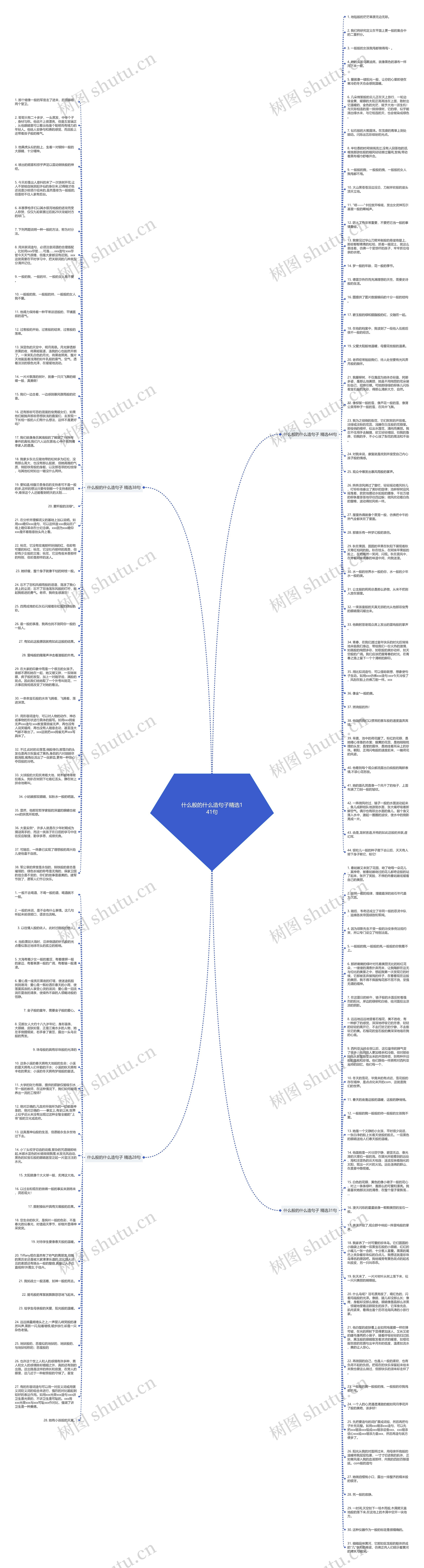 什么般的什么造句子精选141句思维导图
