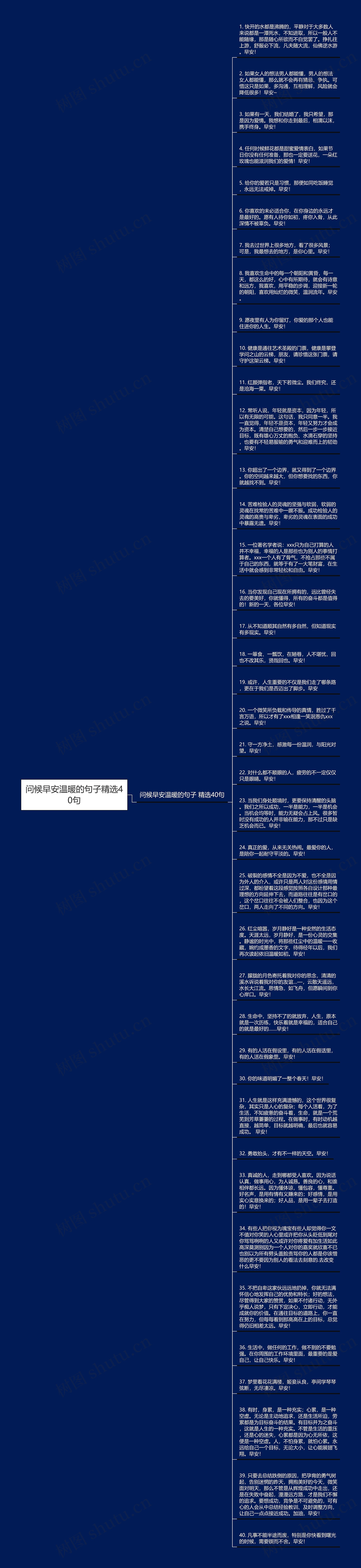 问候早安温暖的句子精选40句思维导图