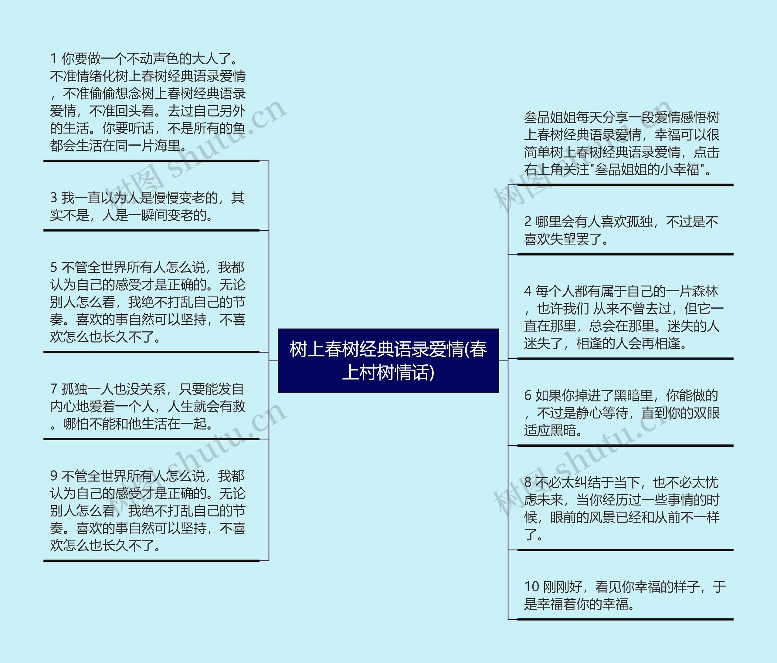 树上春树经典语录爱情(春上村树情话)思维导图