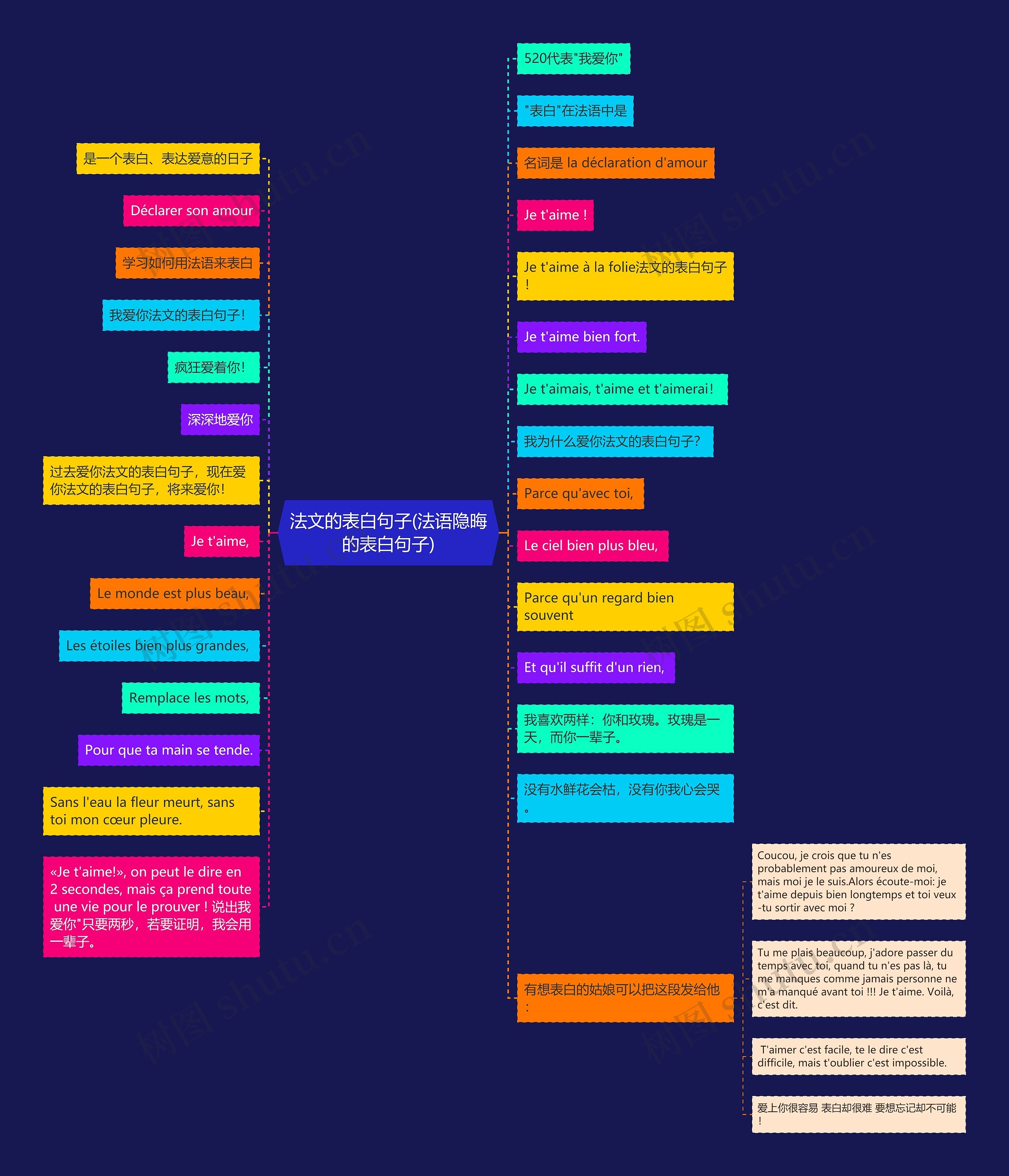 法文的表白句子(法语隐晦的表白句子)思维导图