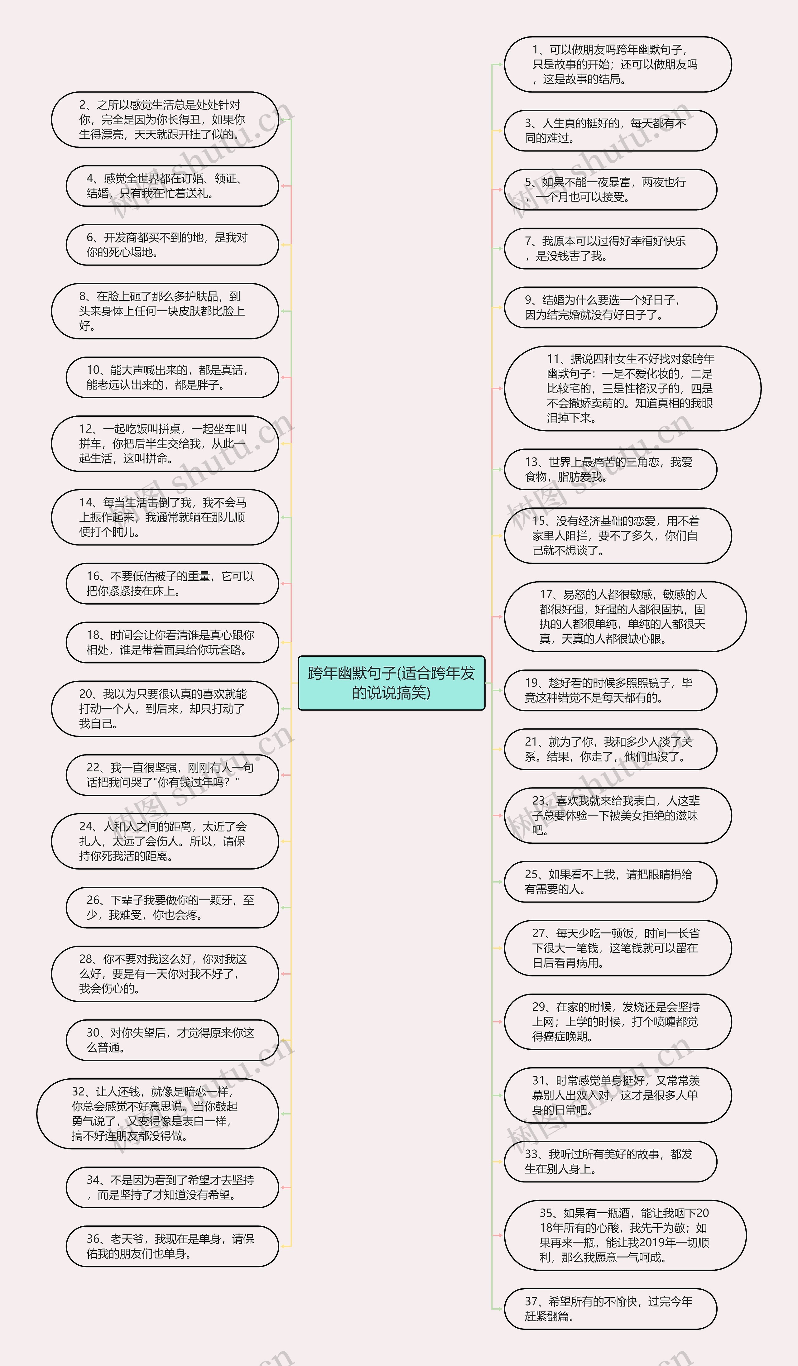 跨年幽默句子(适合跨年发的说说搞笑)思维导图