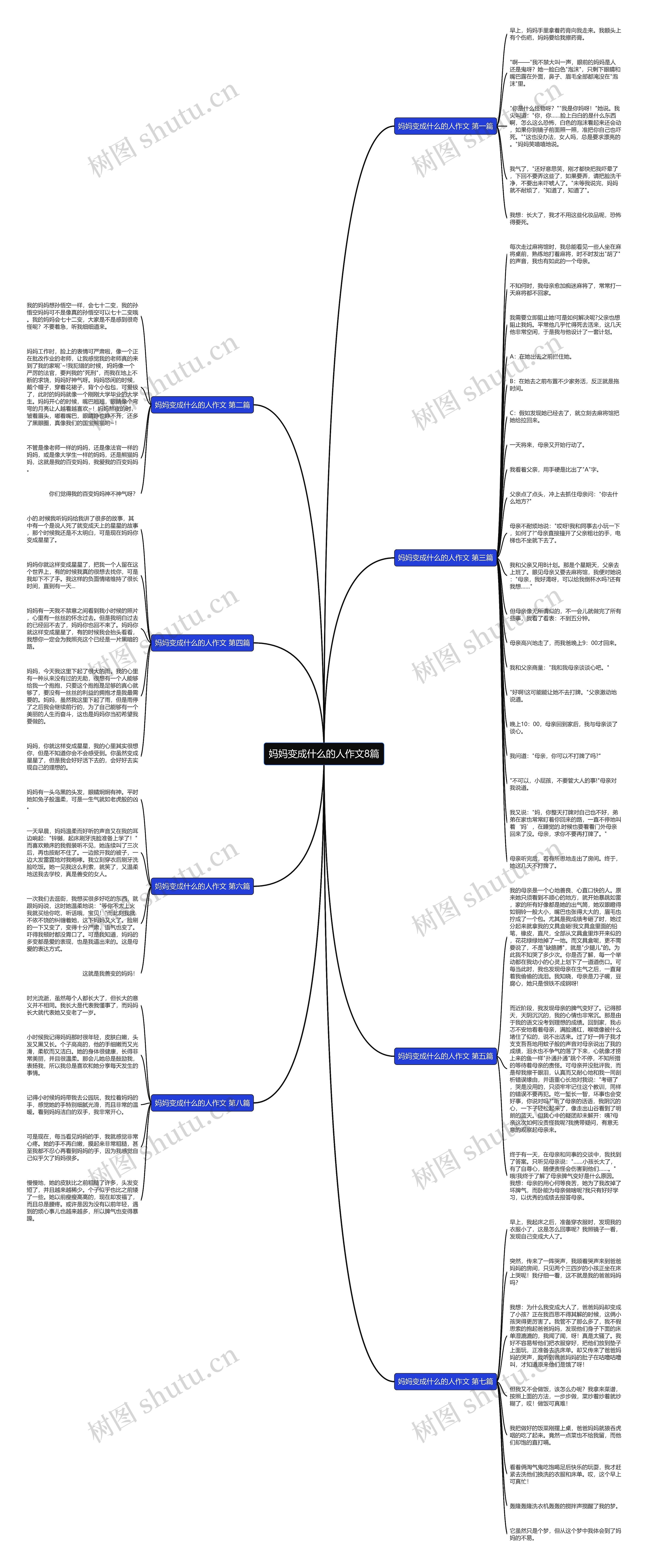 妈妈变成什么的人作文8篇
