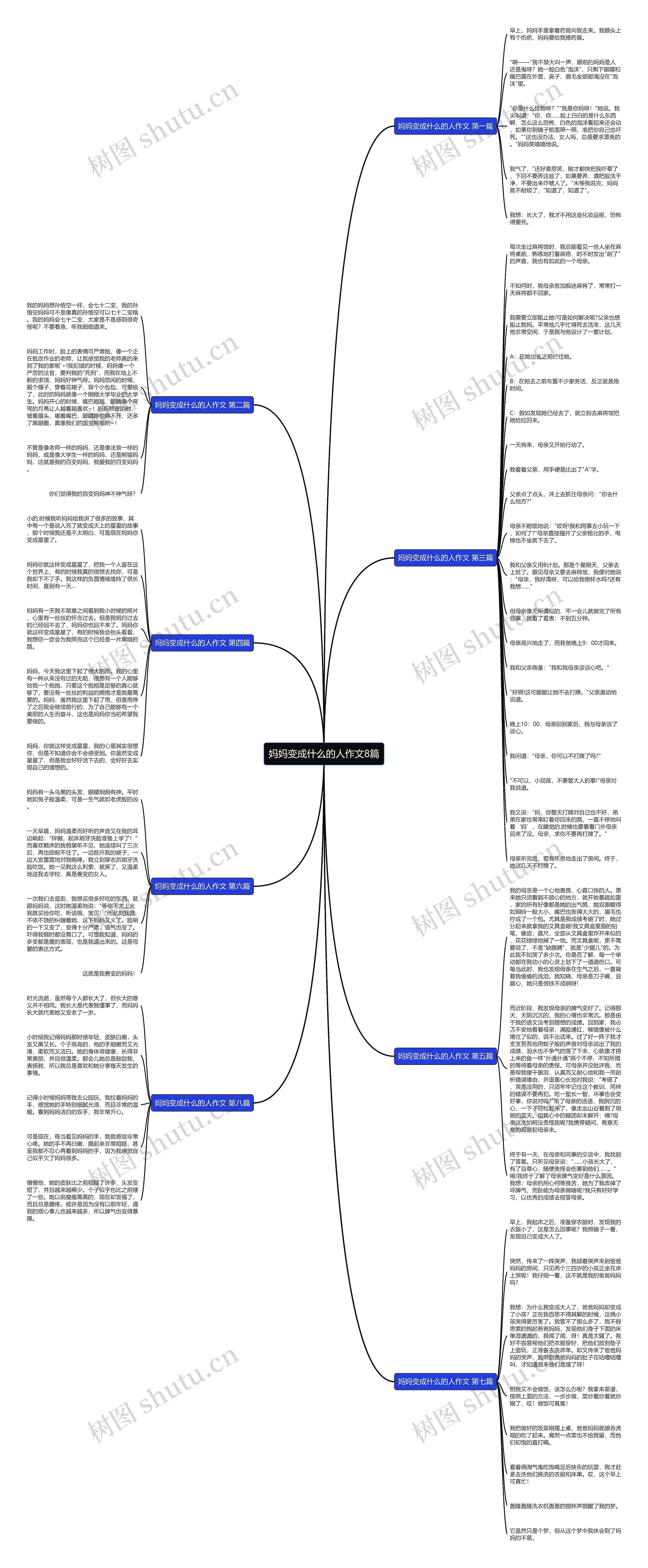 妈妈变成什么的人作文8篇 妈妈变成什么的人作文8篇