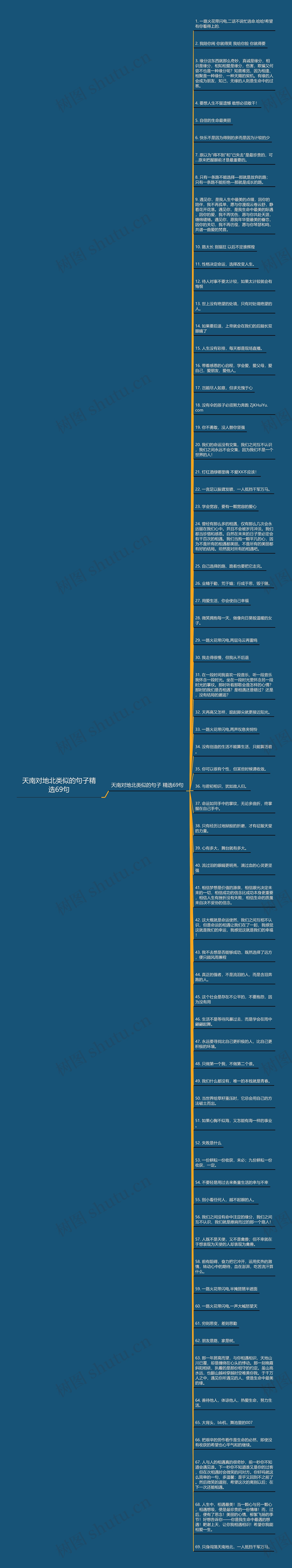 天南对地北类似的句子精选69句思维导图