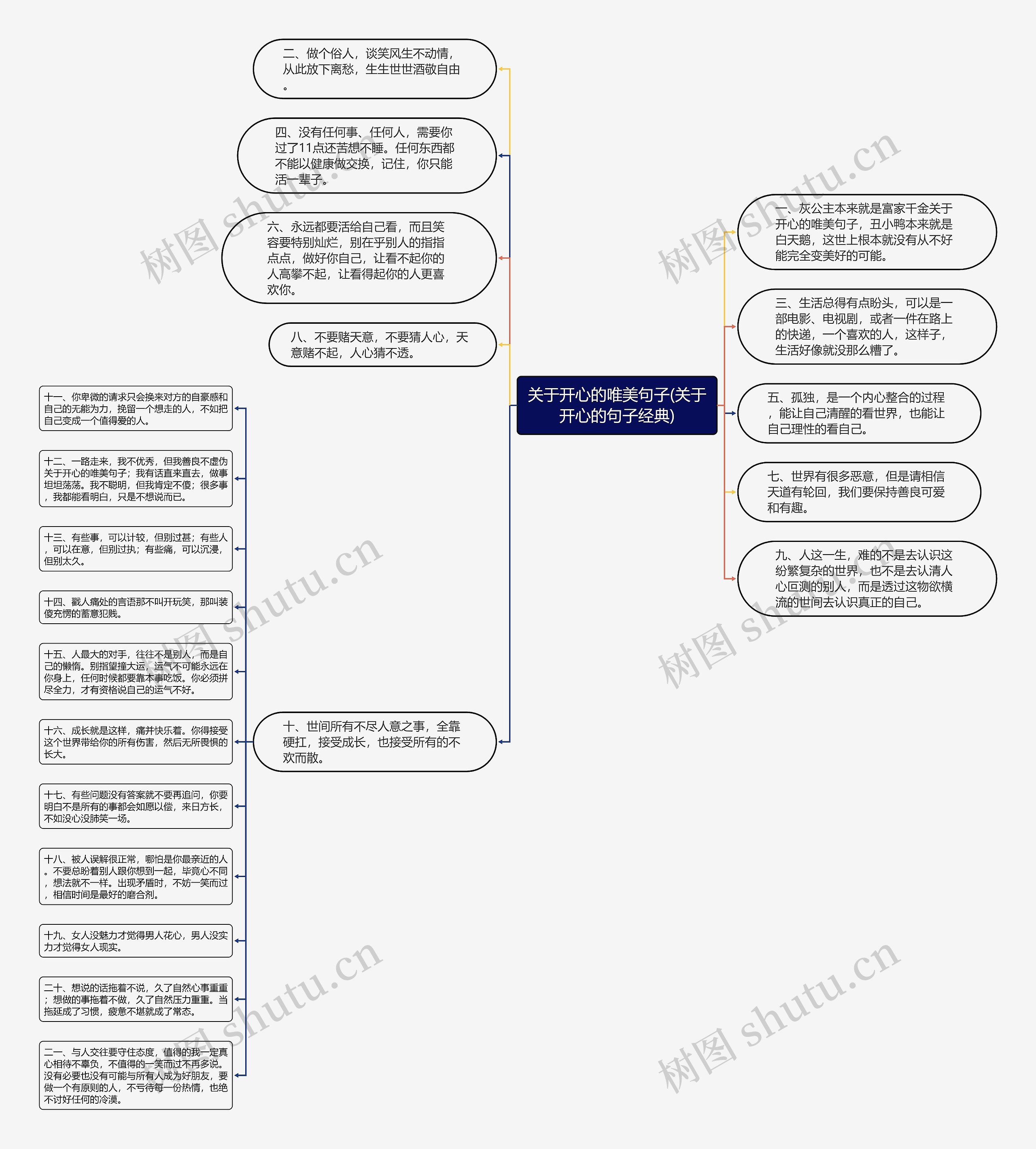 关于开心的唯美句子(关于开心的句子经典)思维导图