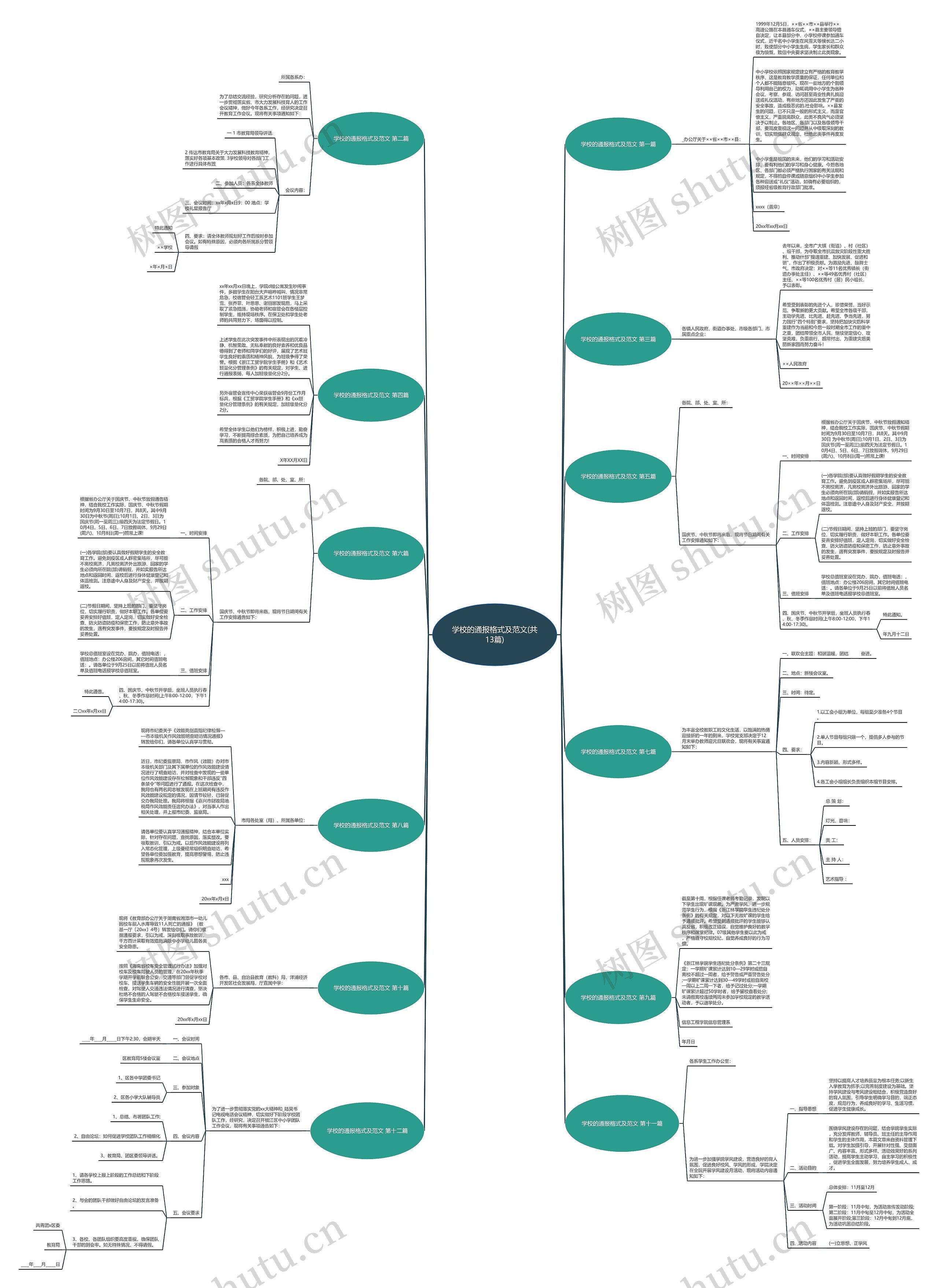 学校的通报格式及范文(共13篇)思维导图