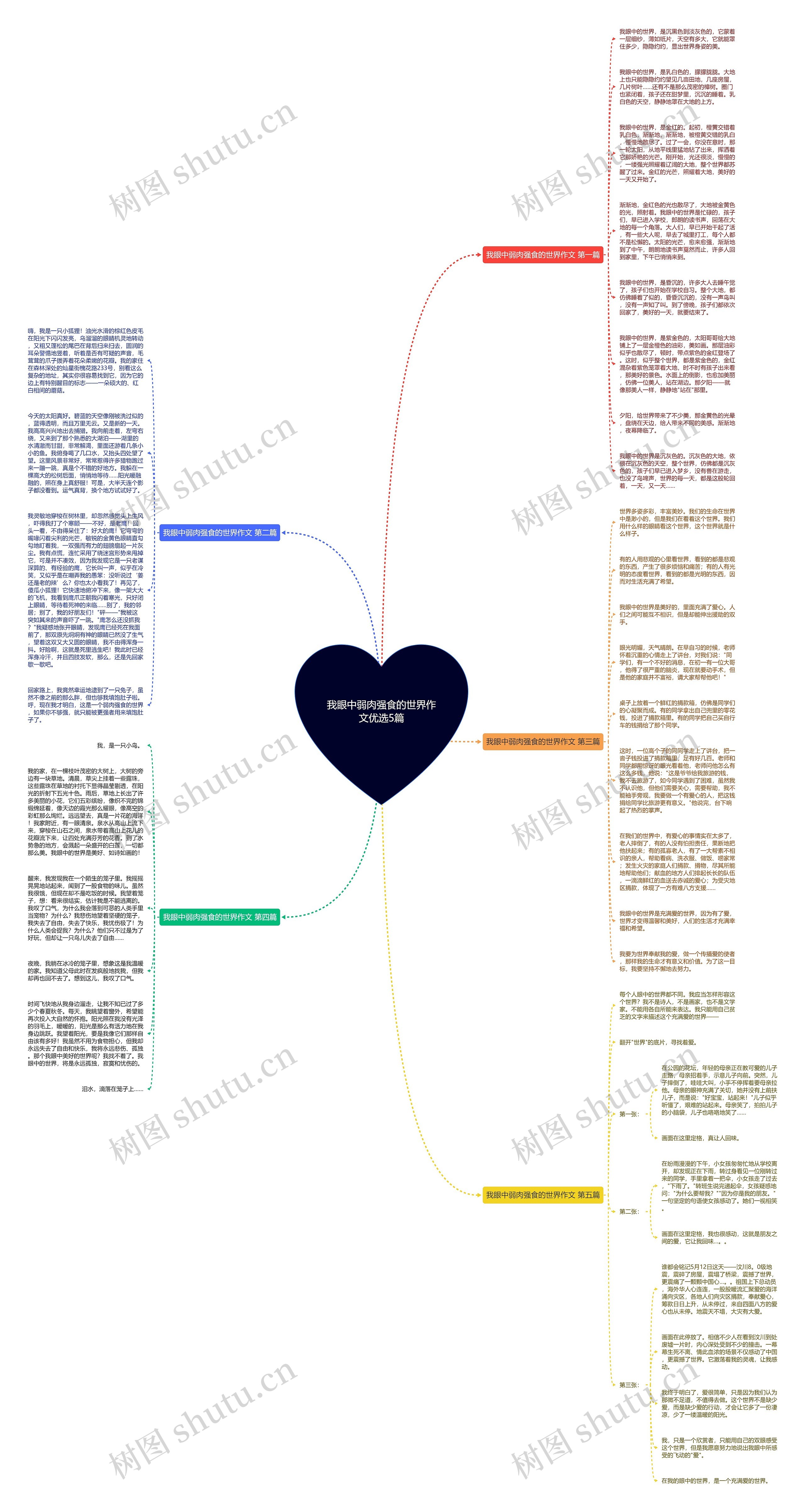 我眼中弱肉强食的世界作文优选5篇思维导图