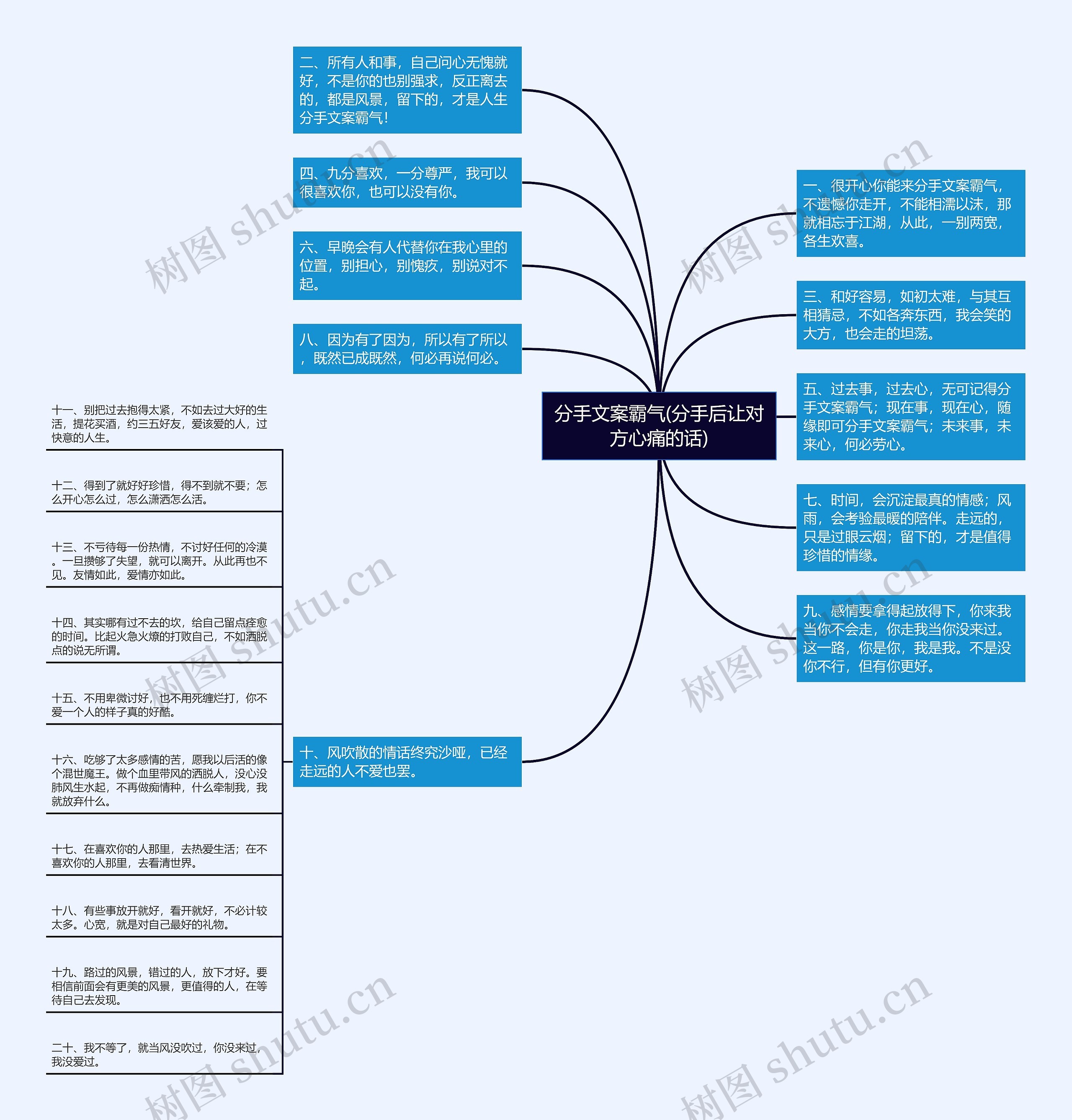 分手文案霸气(分手后让对方心痛的话)思维导图