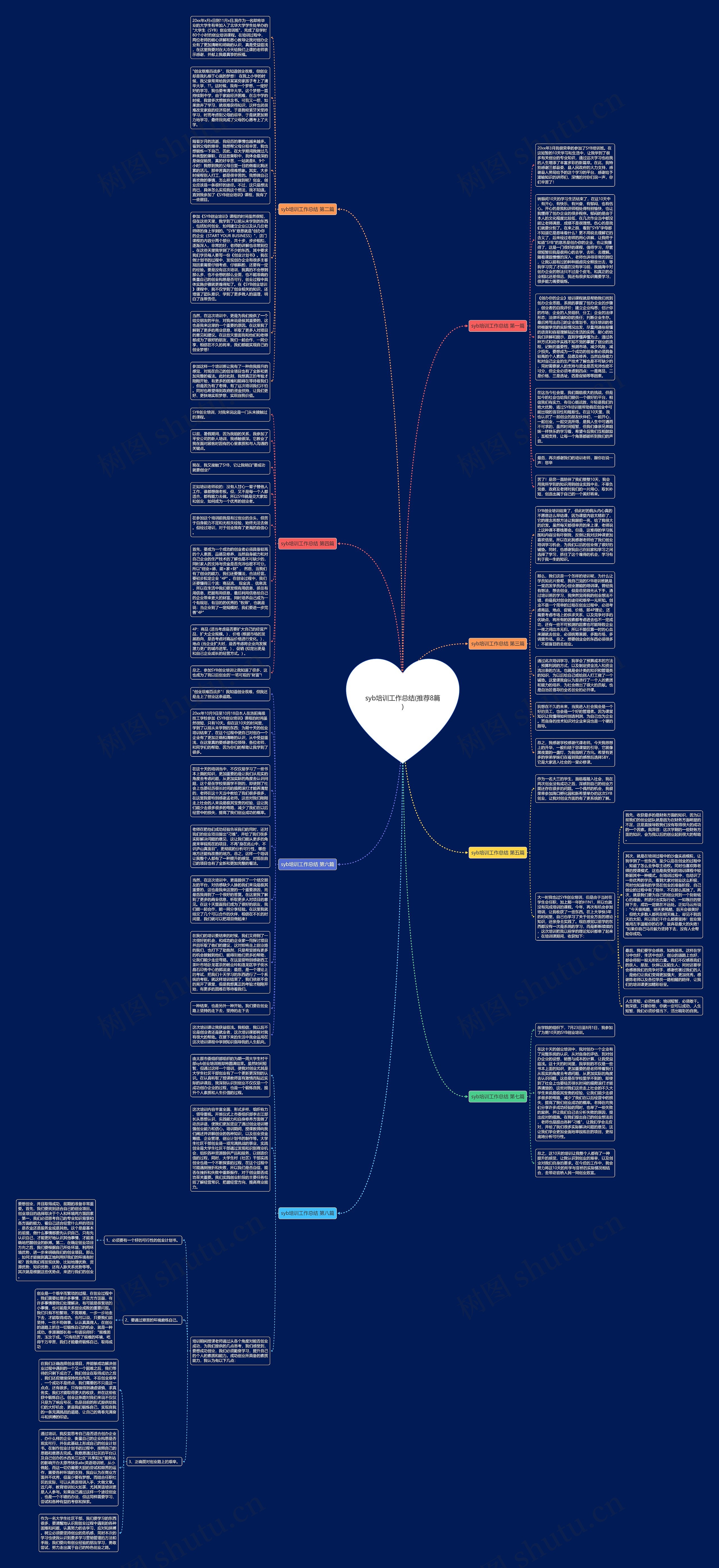 syb培训工作总结(推荐8篇)思维导图
