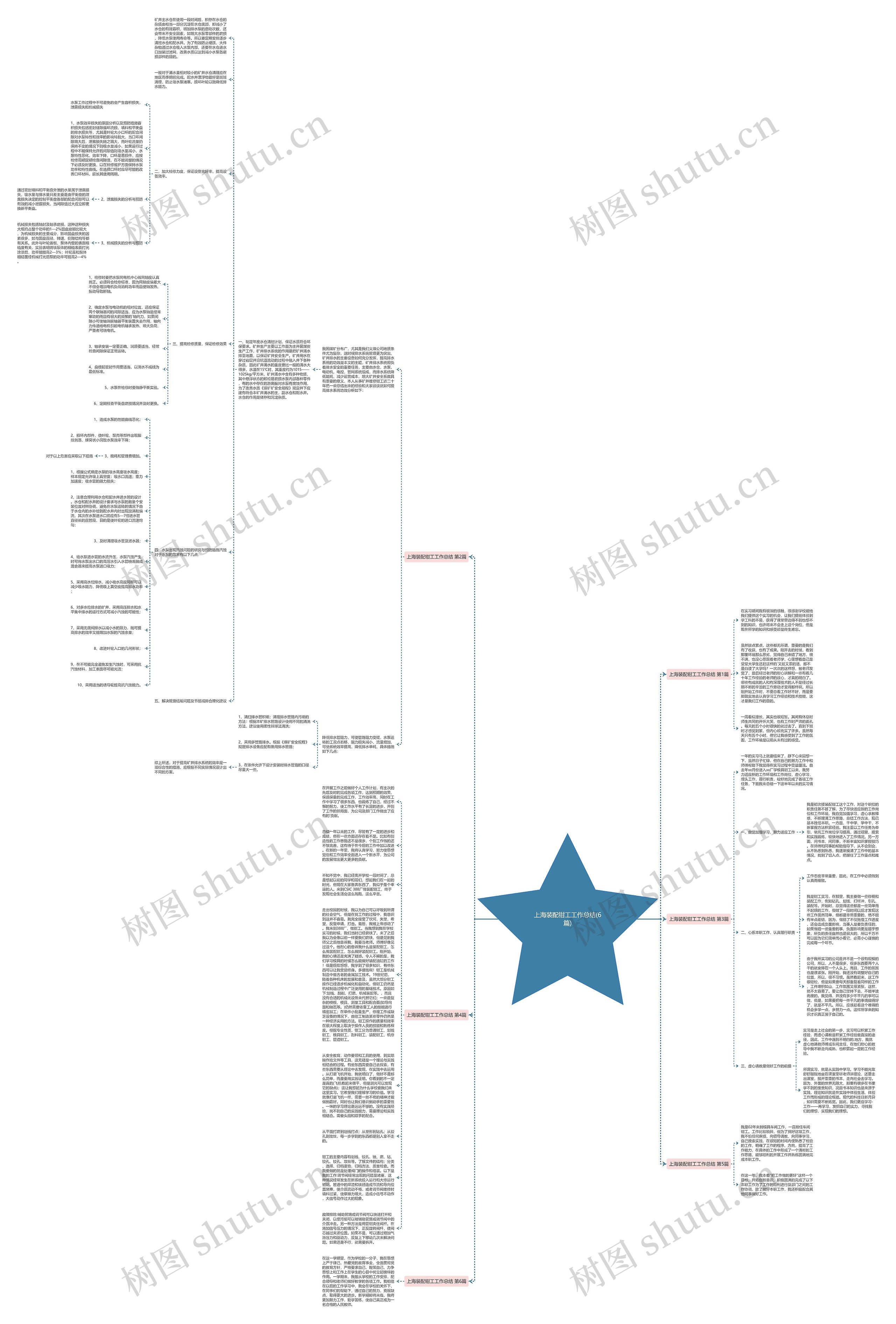 上海装配钳工工作总结(6篇)思维导图