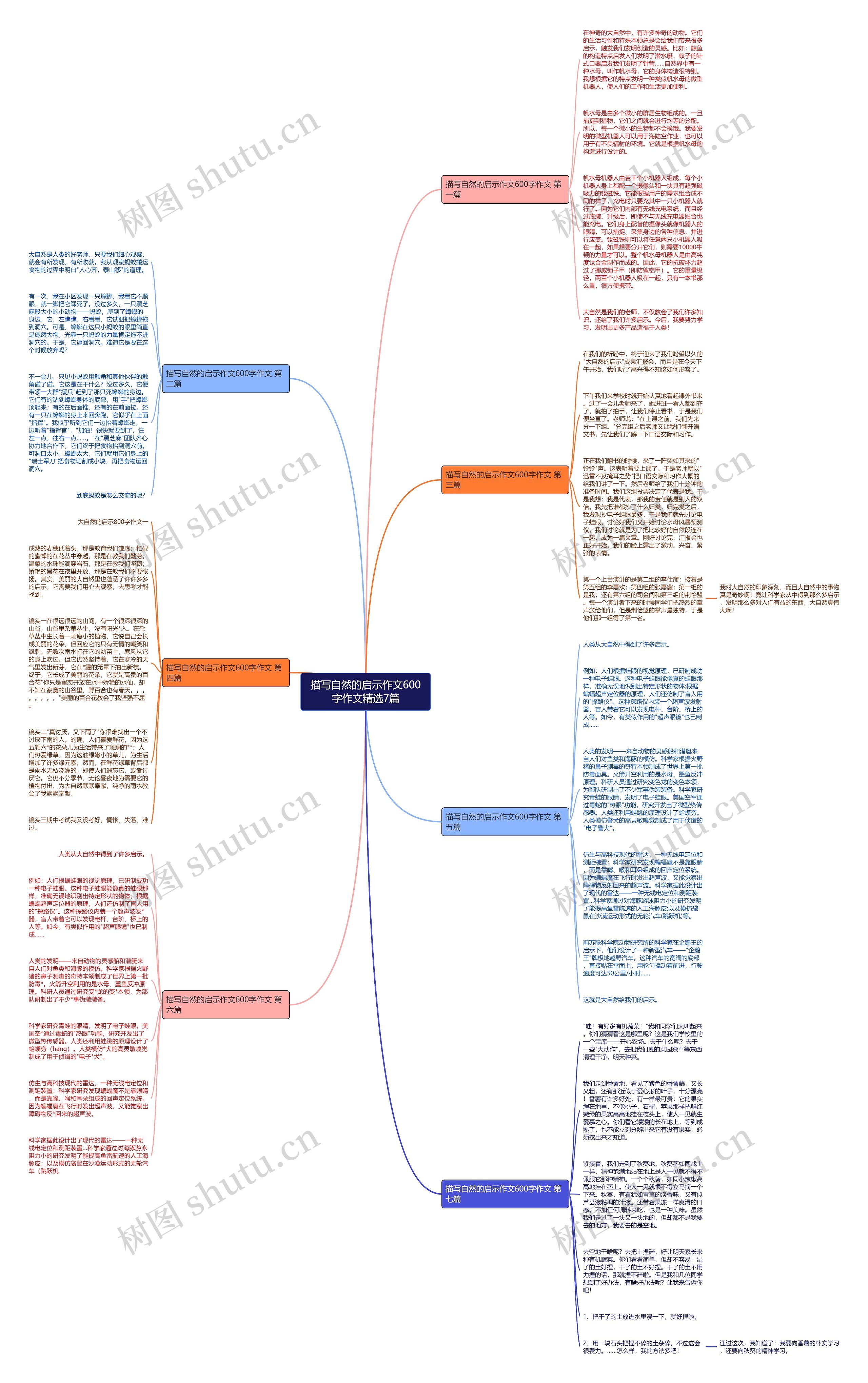描写自然的启示作文600字作文精选7篇思维导图