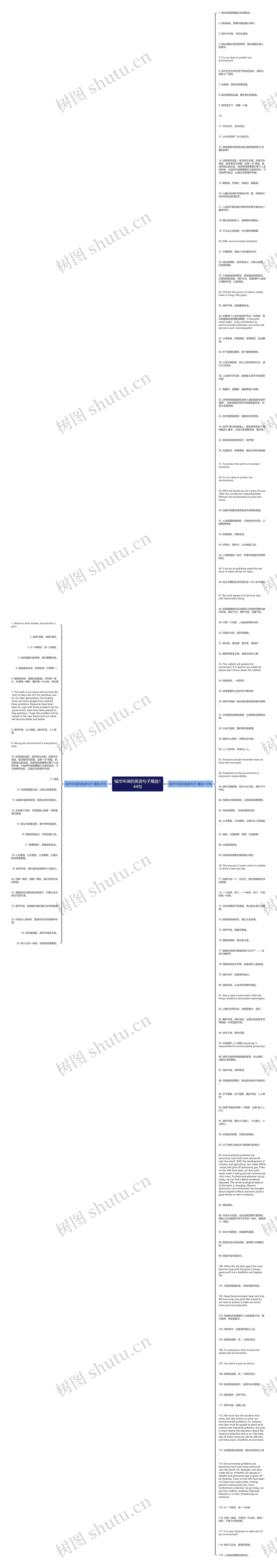 城市环保的英语句子精选144句