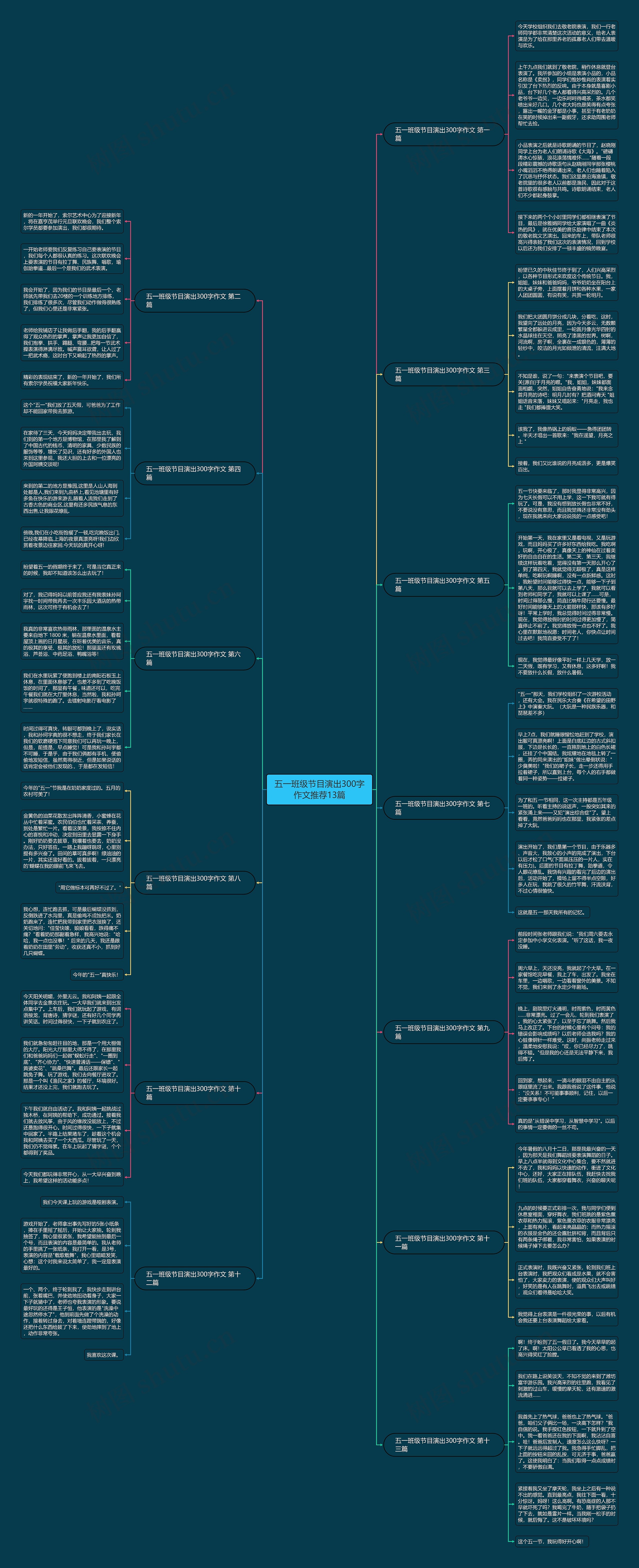 五一班级节目演出300字作文推荐13篇思维导图
