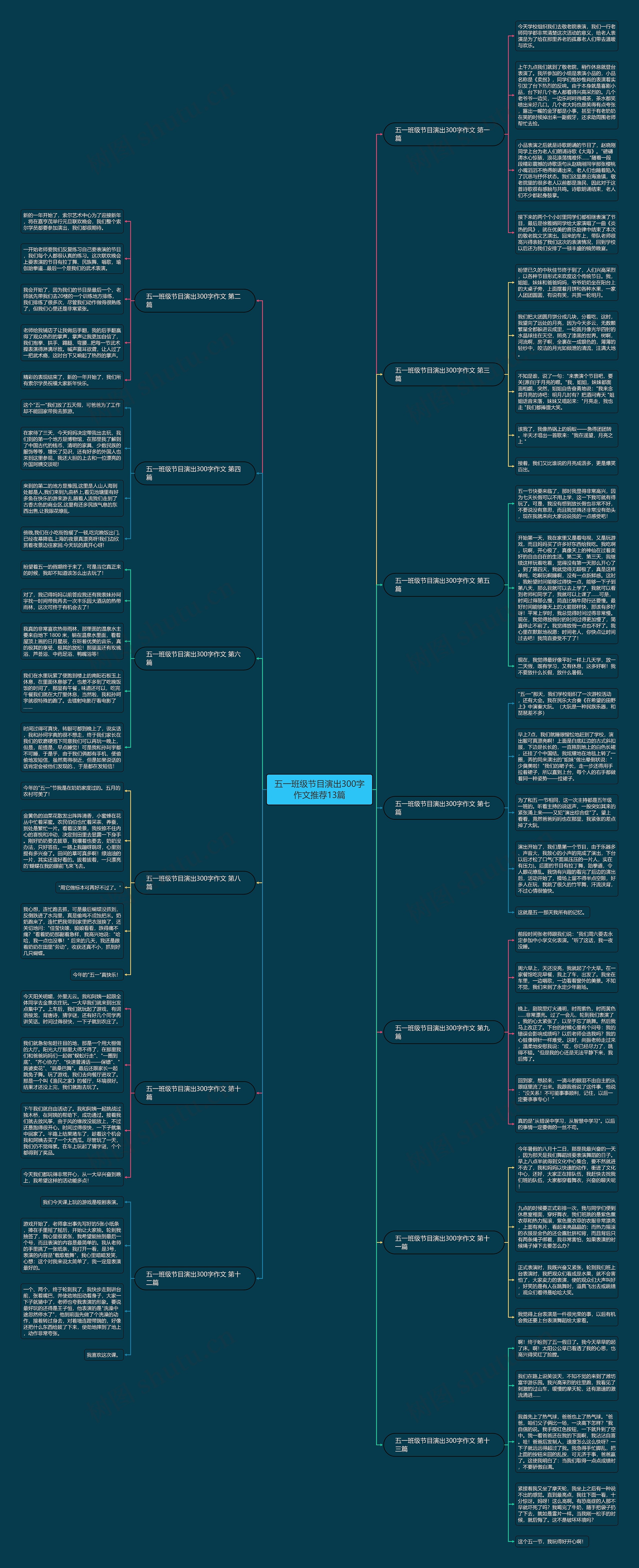 五一班级节目演出300字作文推荐13篇 五一班级节目演出300字作文推荐13篇