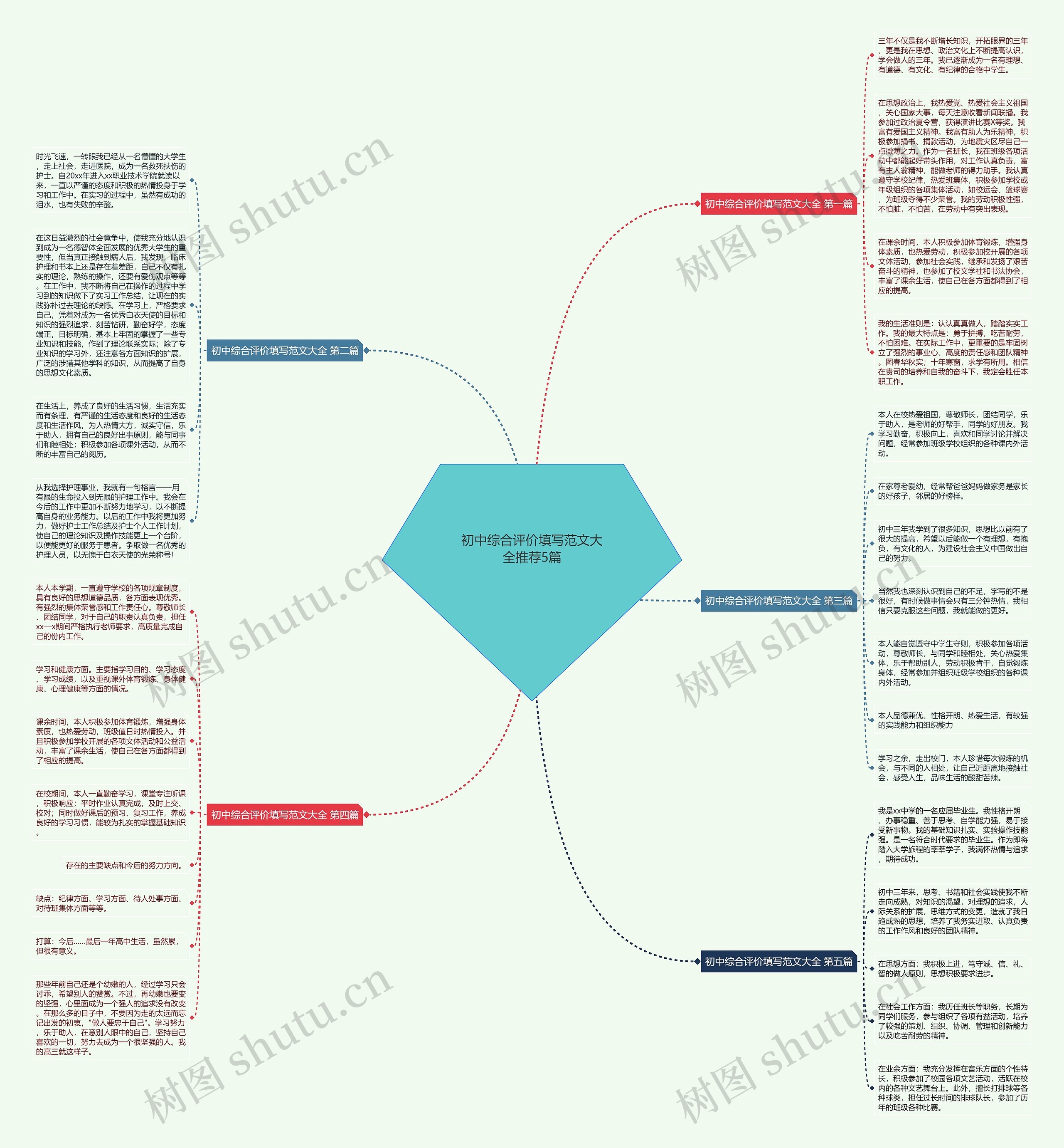 初中综合评价填写范文大全推荐5篇 初中综合评价填写范文大全推荐5篇