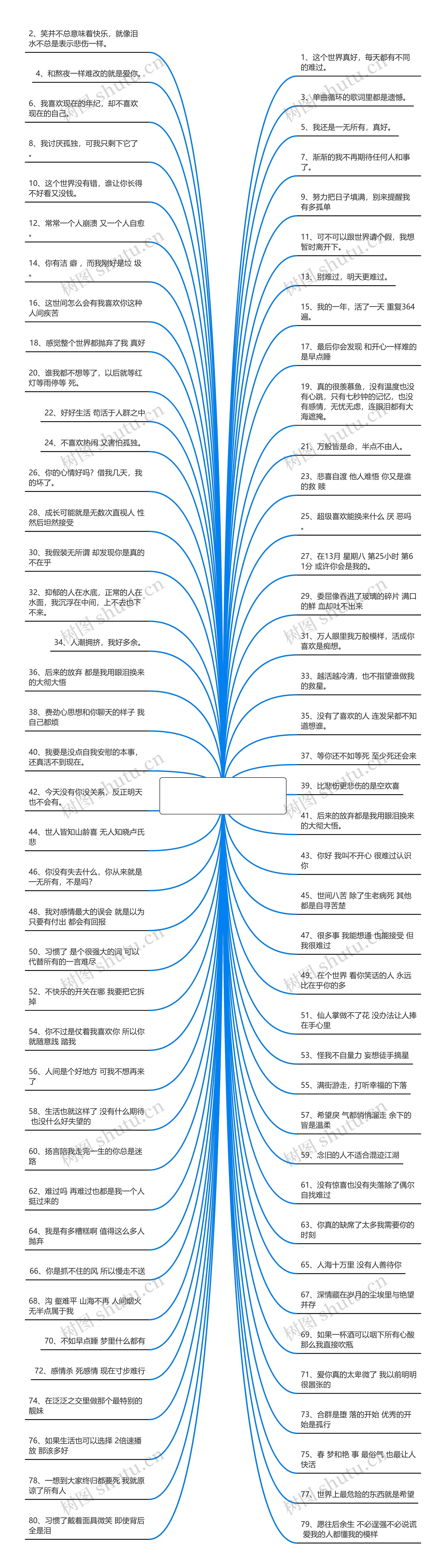 伤心句子短句子【高冷又随性的句子伤心的句子】思维导图