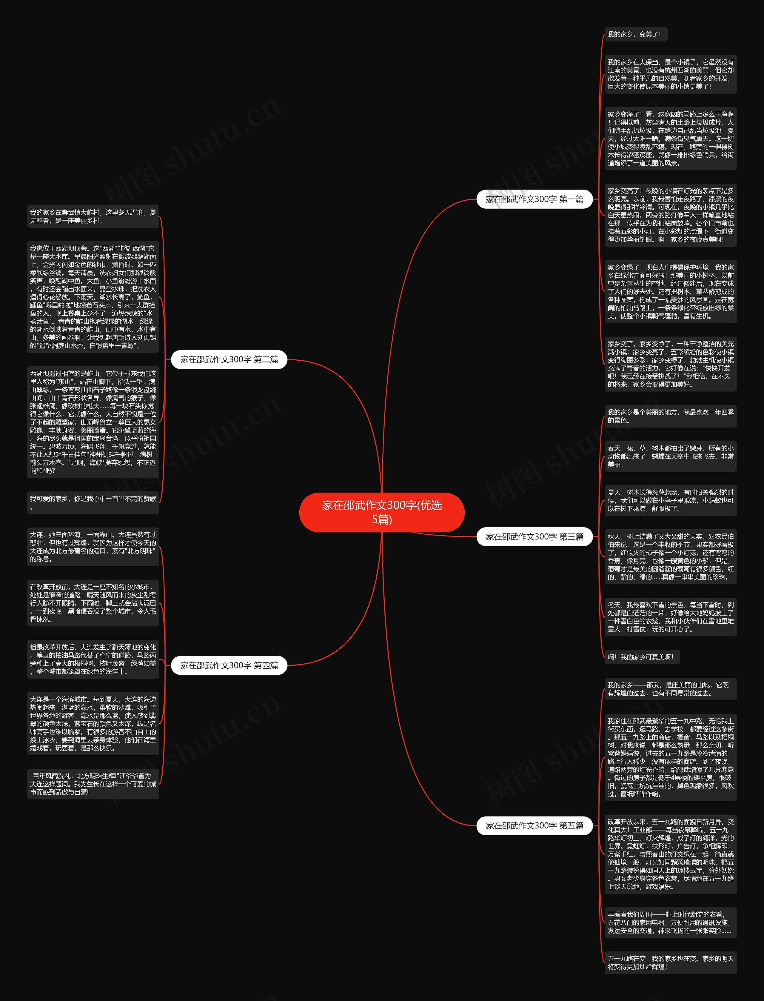 家在邵武作文300字(优选5篇) 家在邵武作文300字(优选5篇)