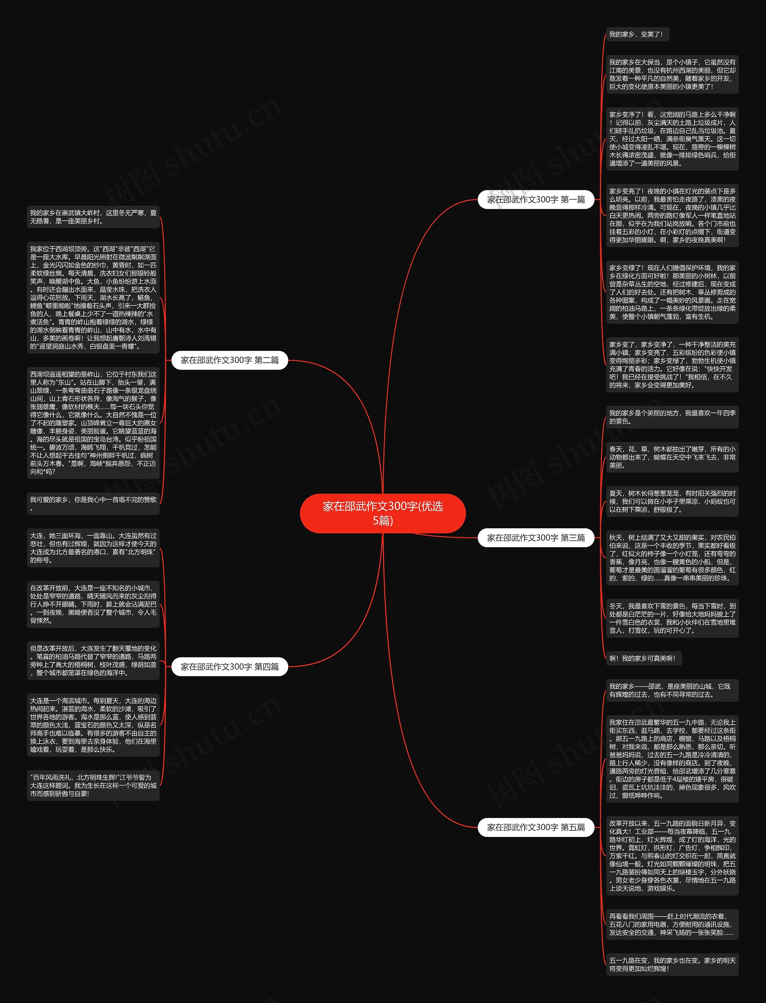 家在邵武作文300字(优选5篇)思维导图