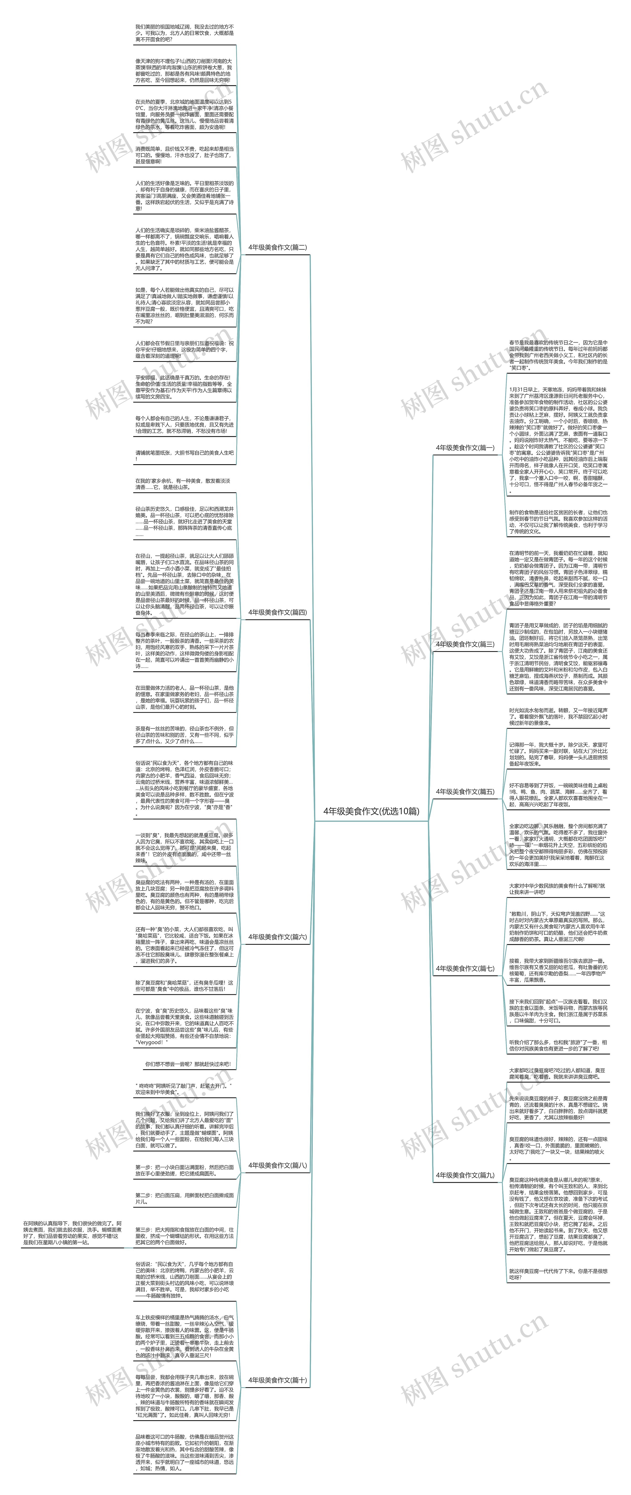 4年级美食作文(优选10篇)思维导图