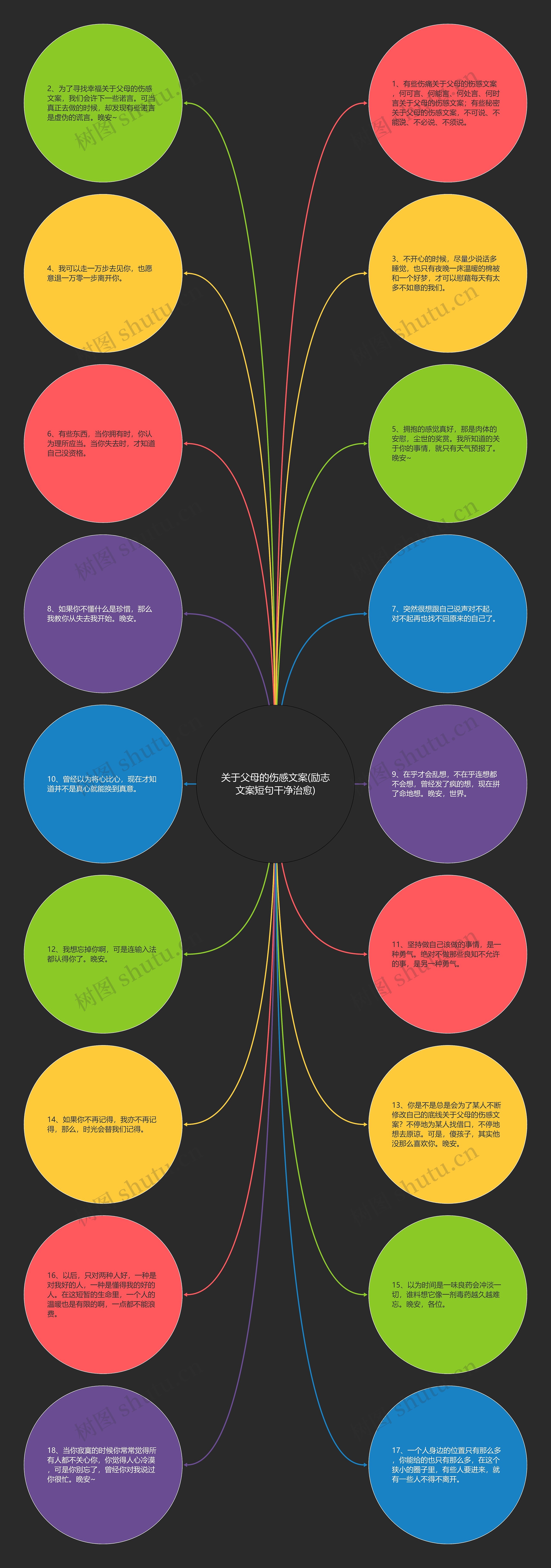 关于父母的伤感文案(励志文案短句干净治愈)思维导图
