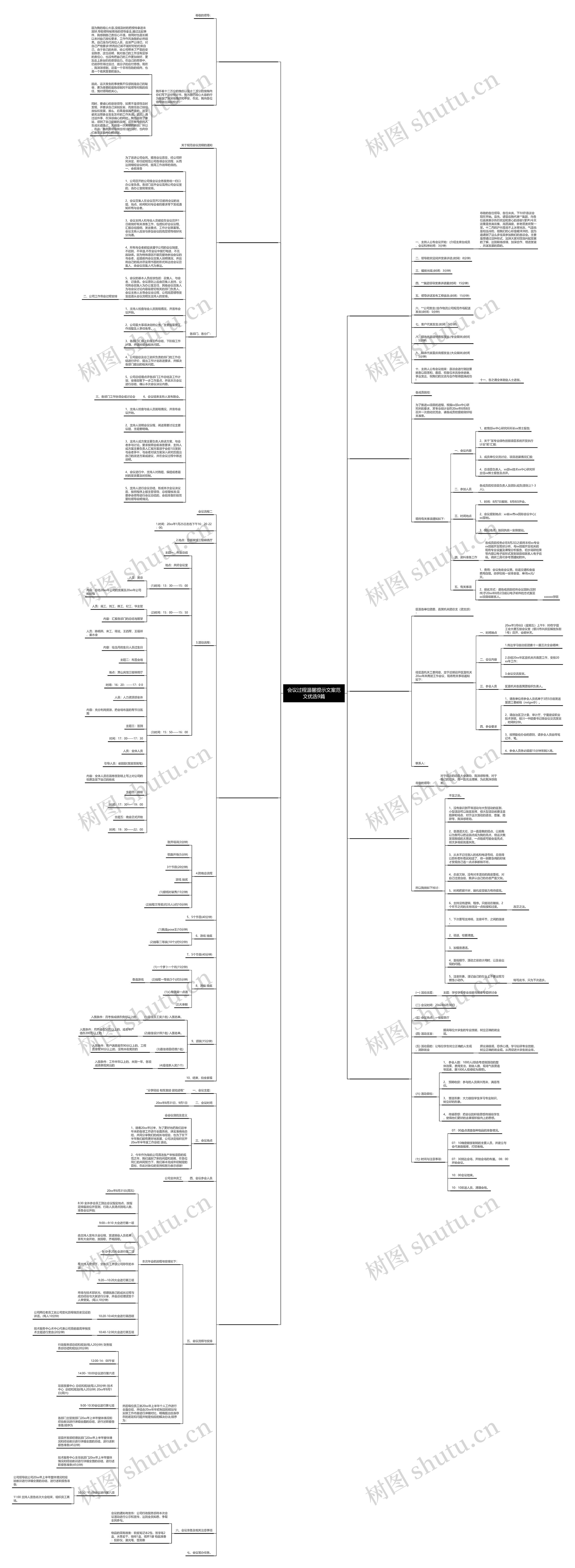 会议过程温馨提示文案范文优选9篇思维导图