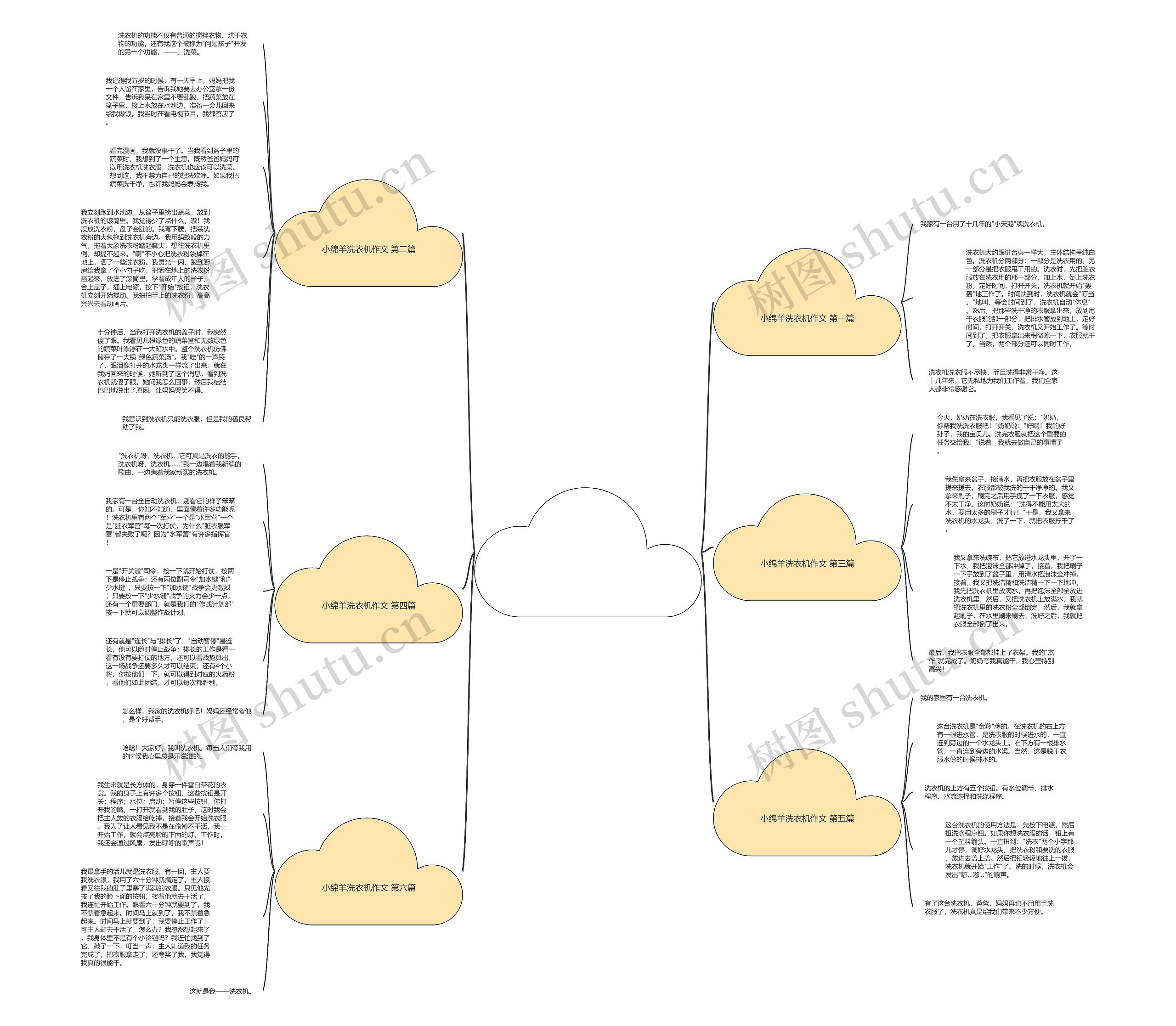 小绵羊洗衣机作文(6篇)思维导图