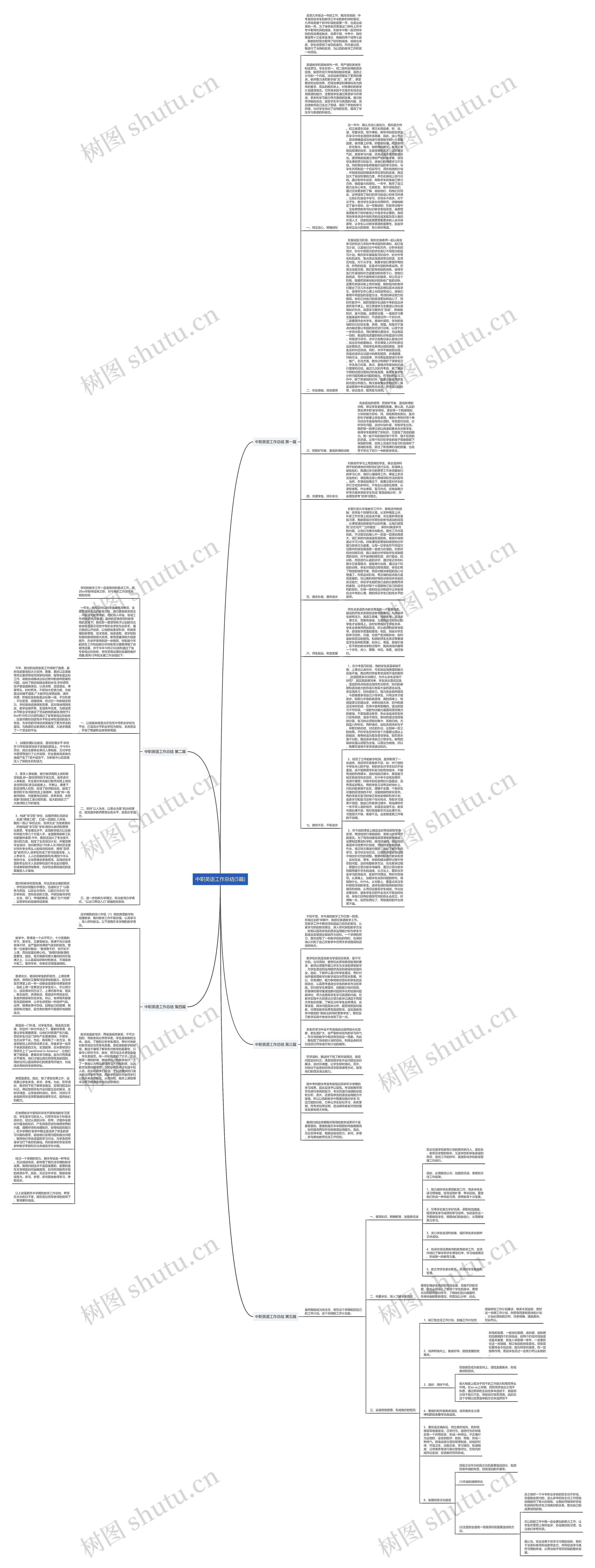 中职英语工作总结(5篇)思维导图