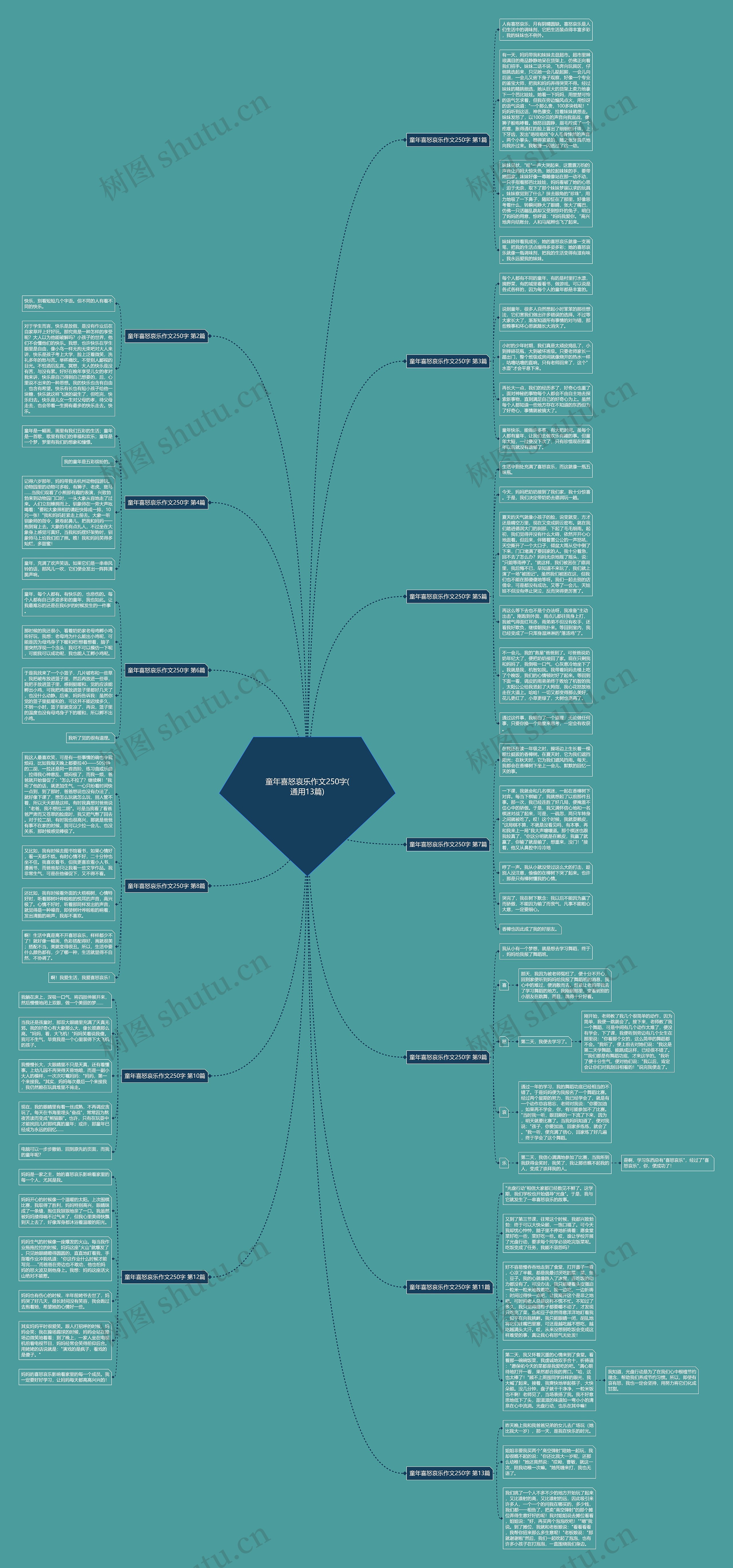 童年喜怒哀乐作文250字(通用13篇) 童年喜怒哀乐作文250字(通用13篇)
