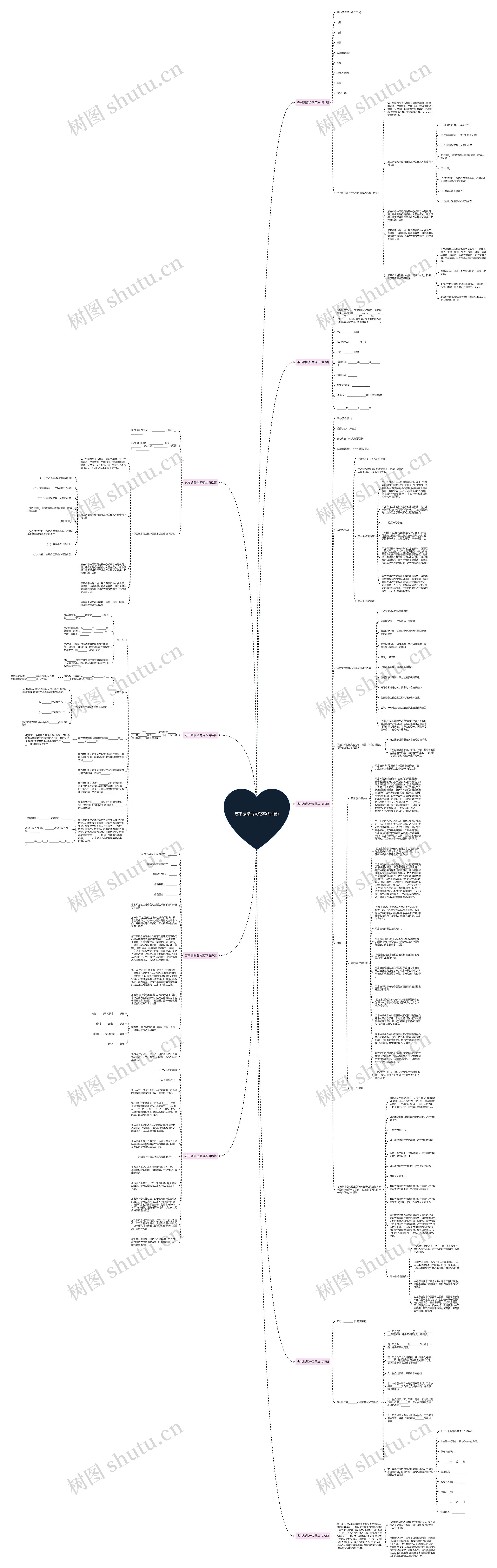 志书编纂合同范本(共9篇)思维导图