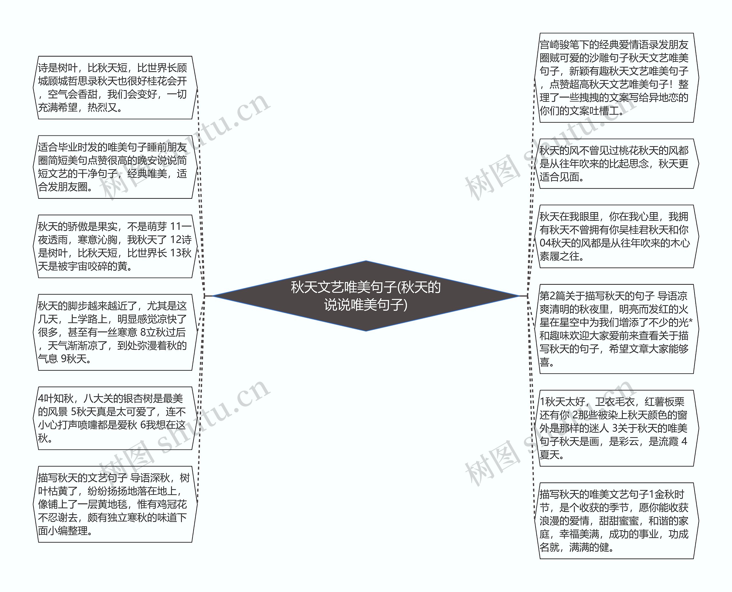 秋天文艺唯美句子(秋天的说说唯美句子)思维导图