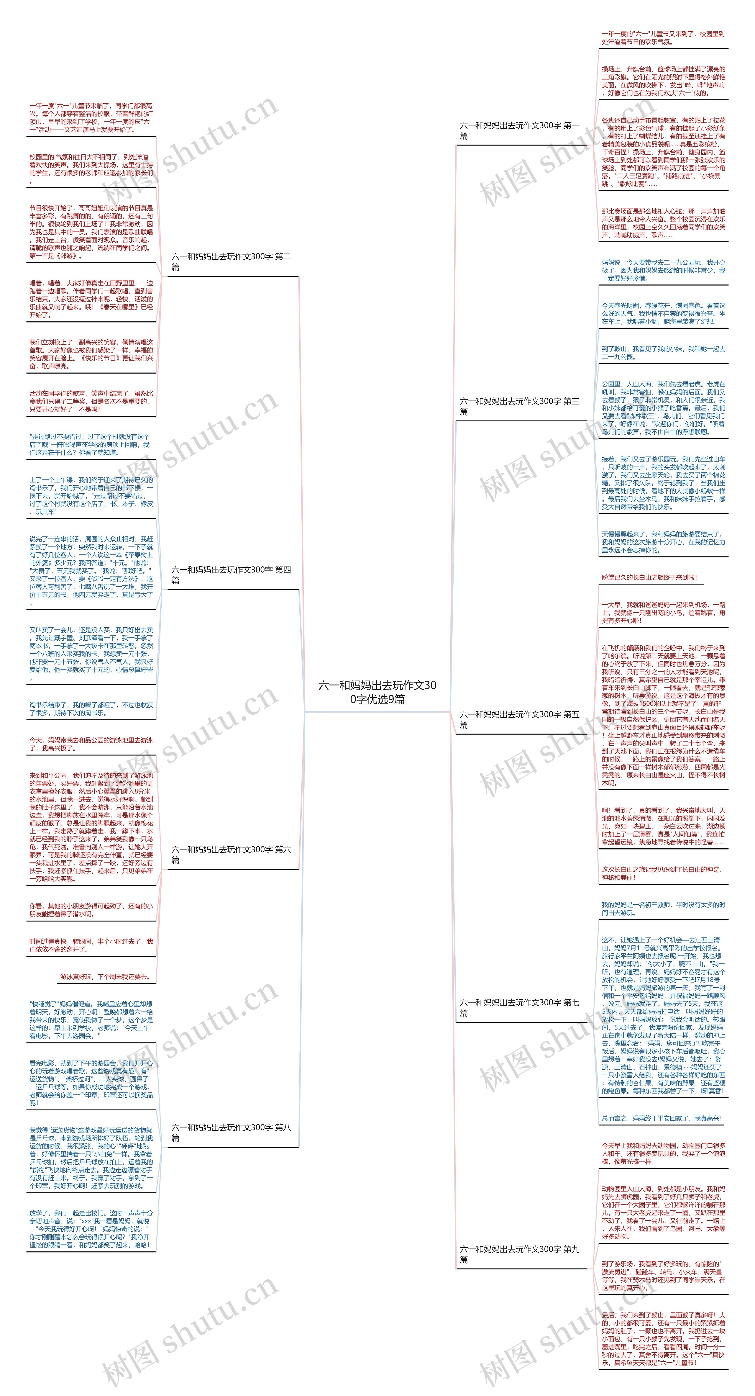 六一和妈妈出去玩作文300字优选9篇思维导图