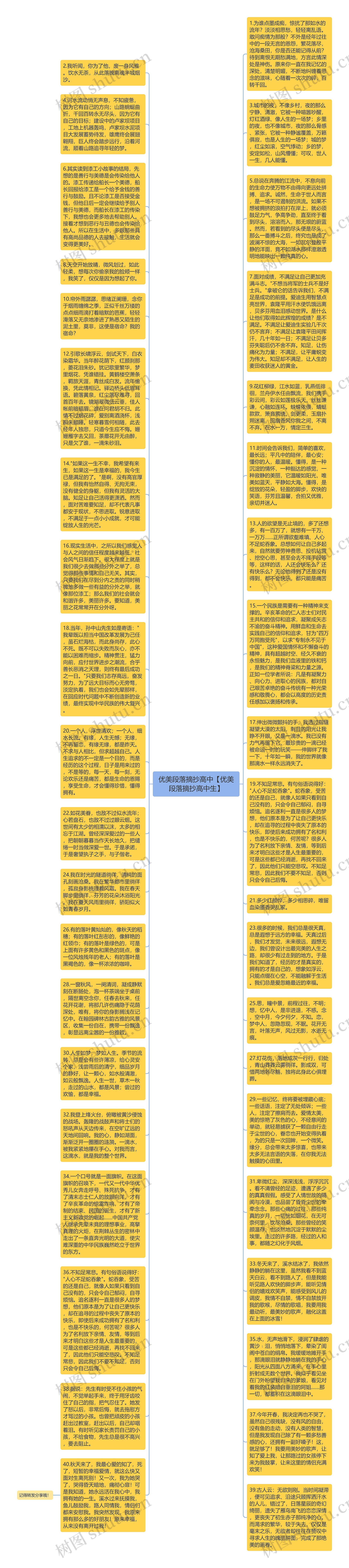 优美段落摘抄高中【优美段落摘抄高中生】思维导图