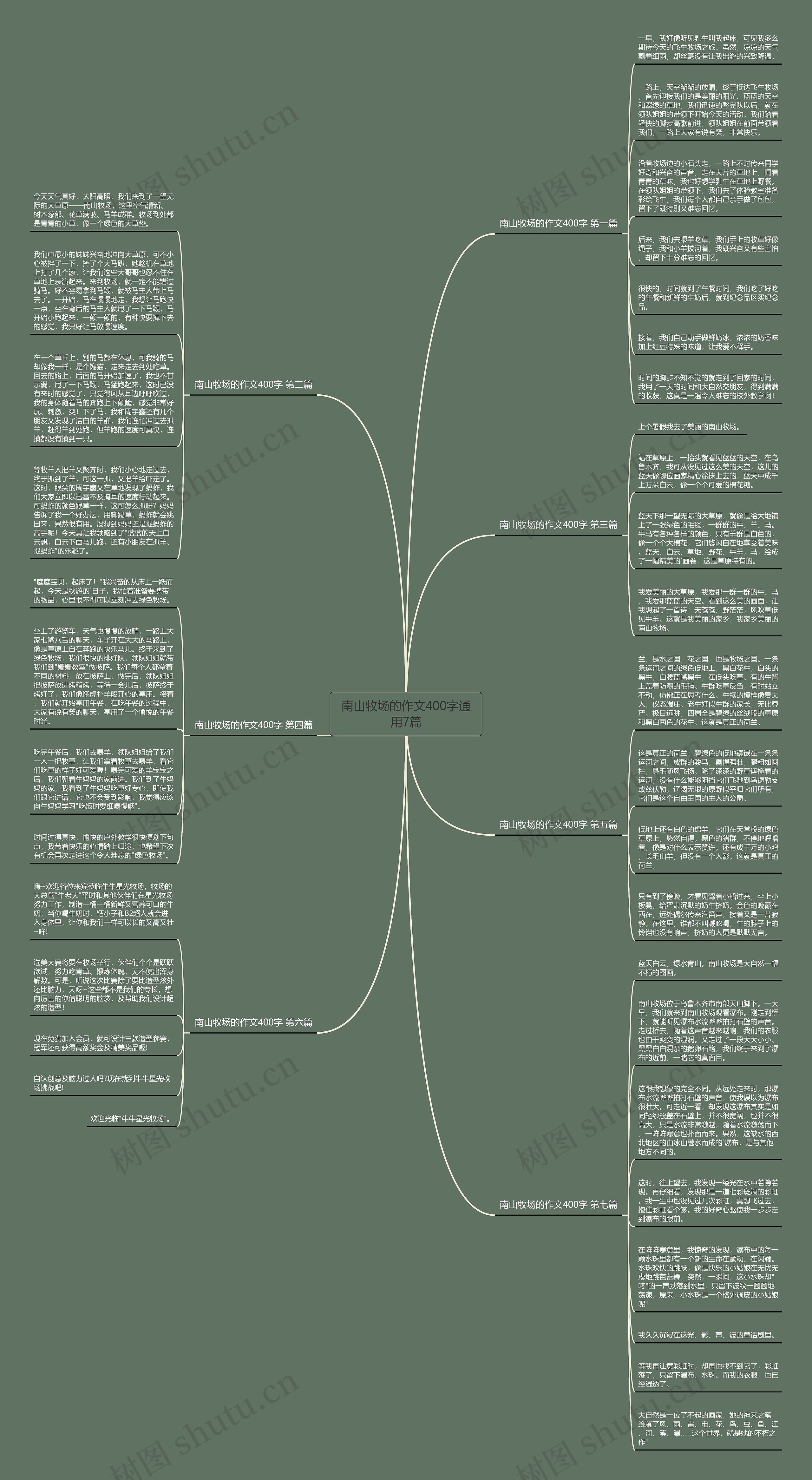 南山牧场的作文400字通用7篇思维导图