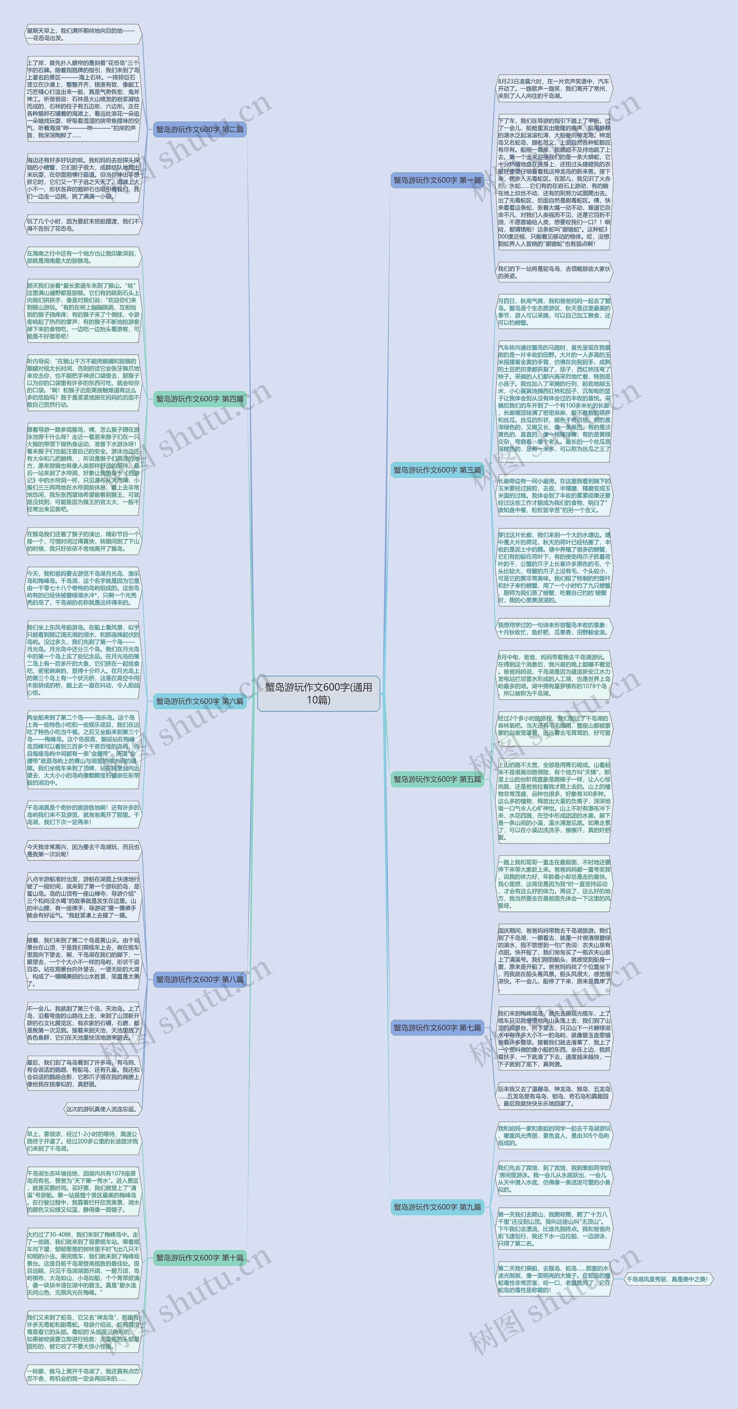蟹岛游玩作文600字(通用10篇)思维导图