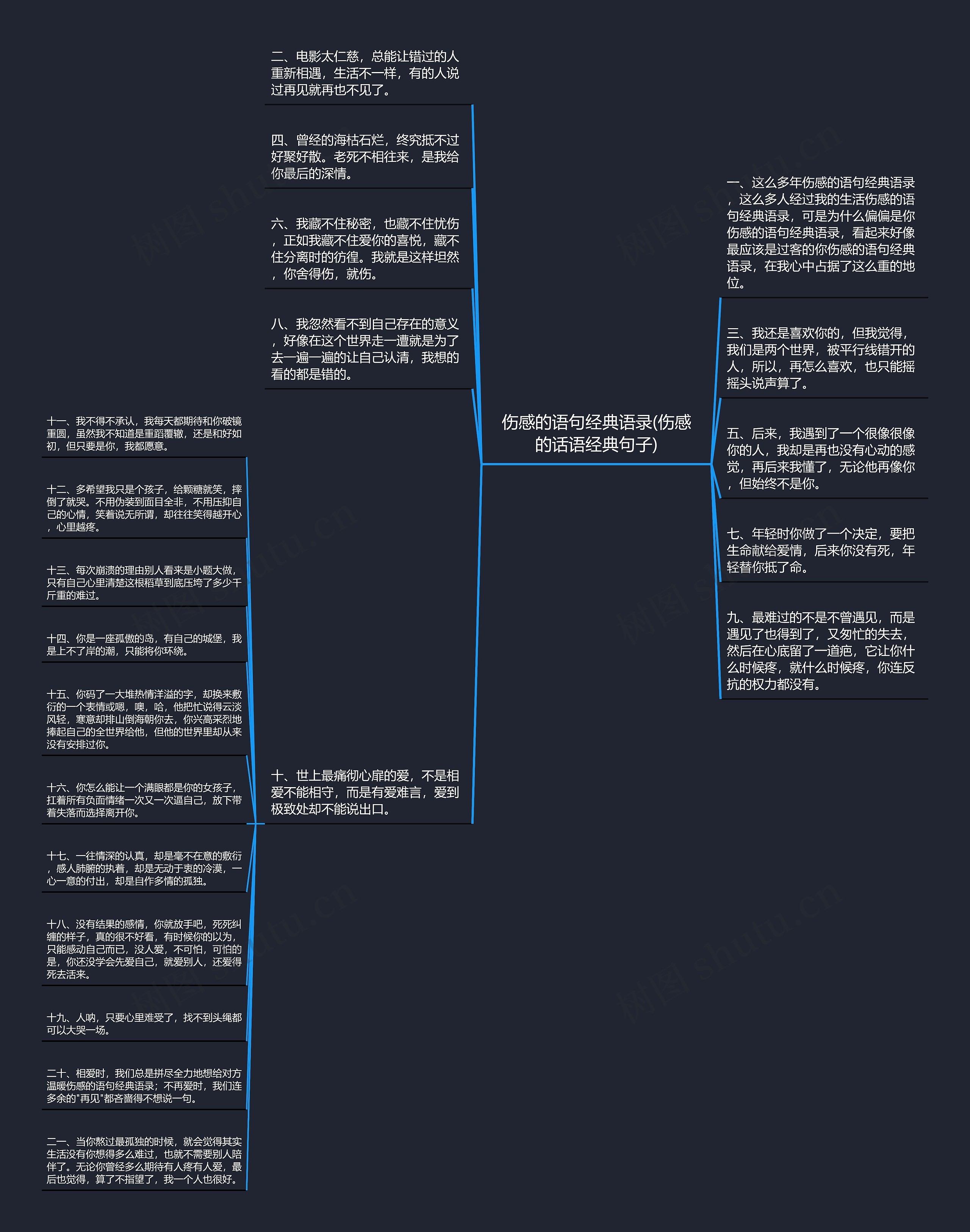 伤感的语句经典语录(伤感的话语经典句子)思维导图