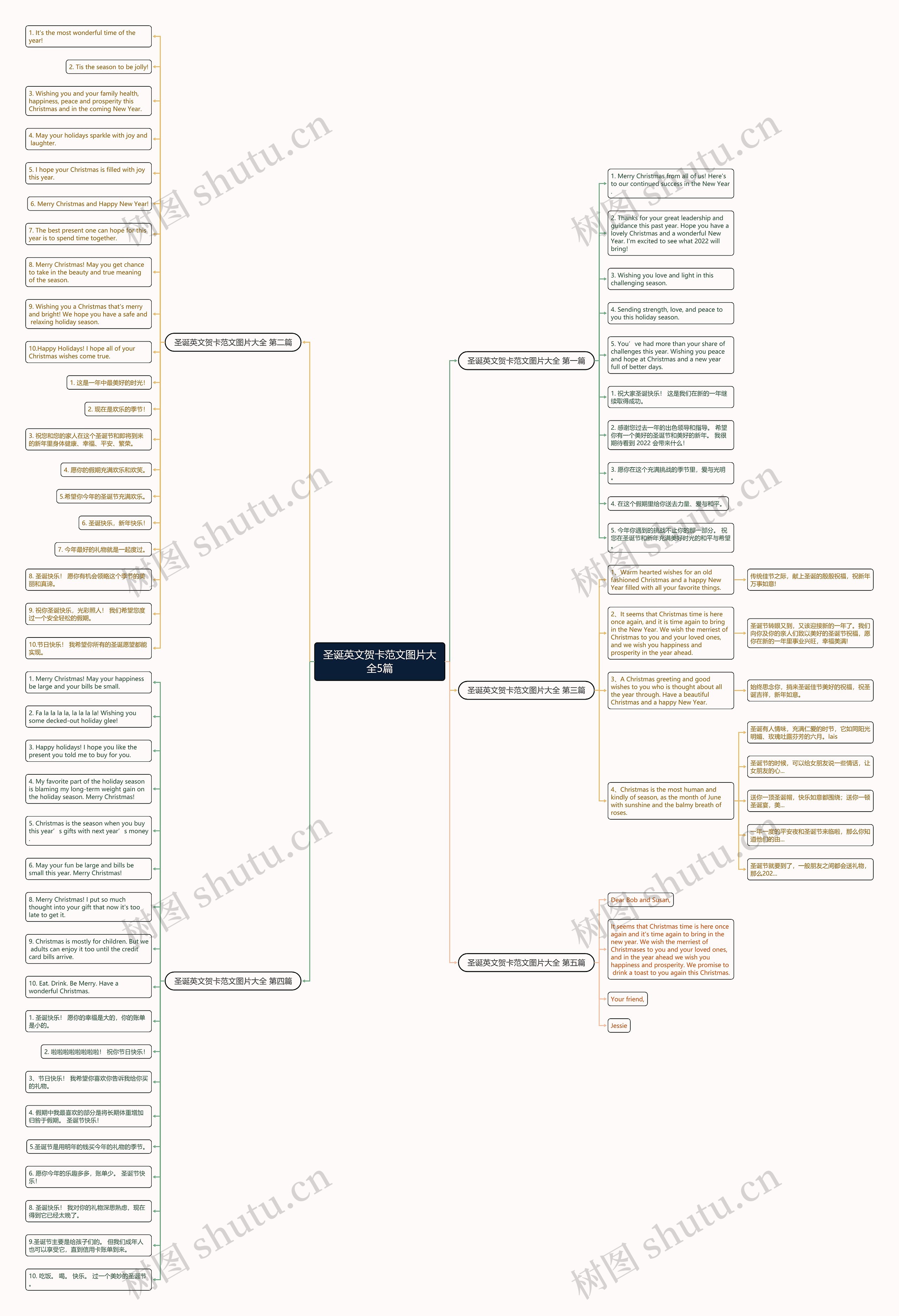 圣诞英文贺卡范文图片大全5篇思维导图