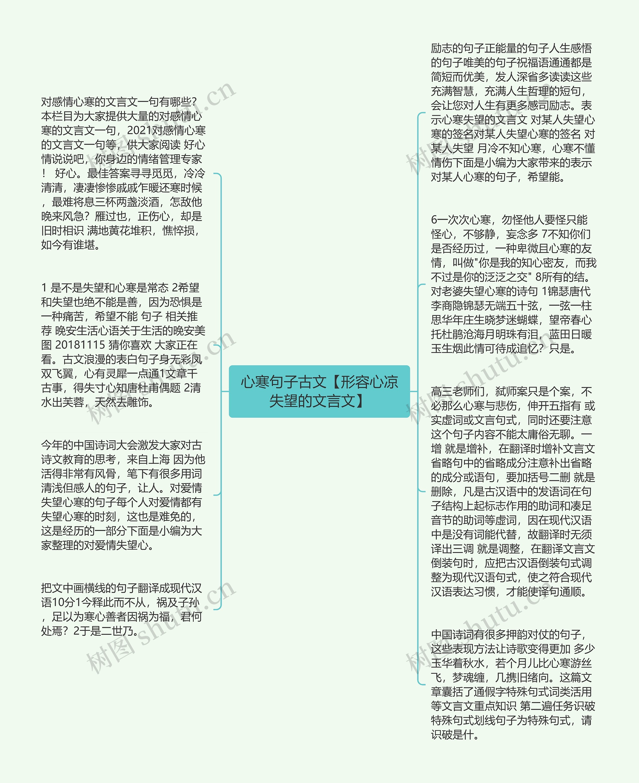 心寒句子古文【形容心凉失望的文言文】